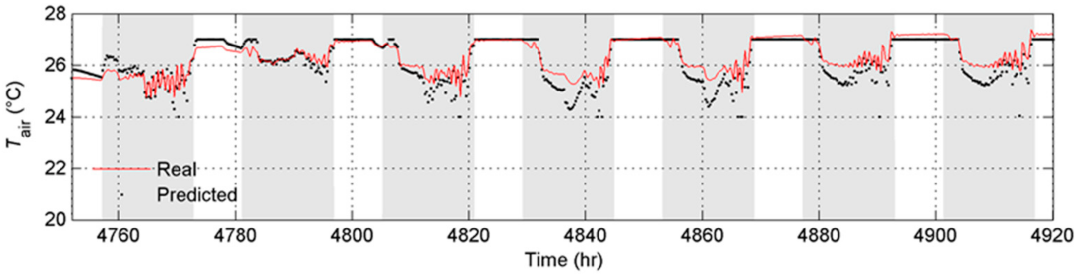 Energies 14 00519 g012
