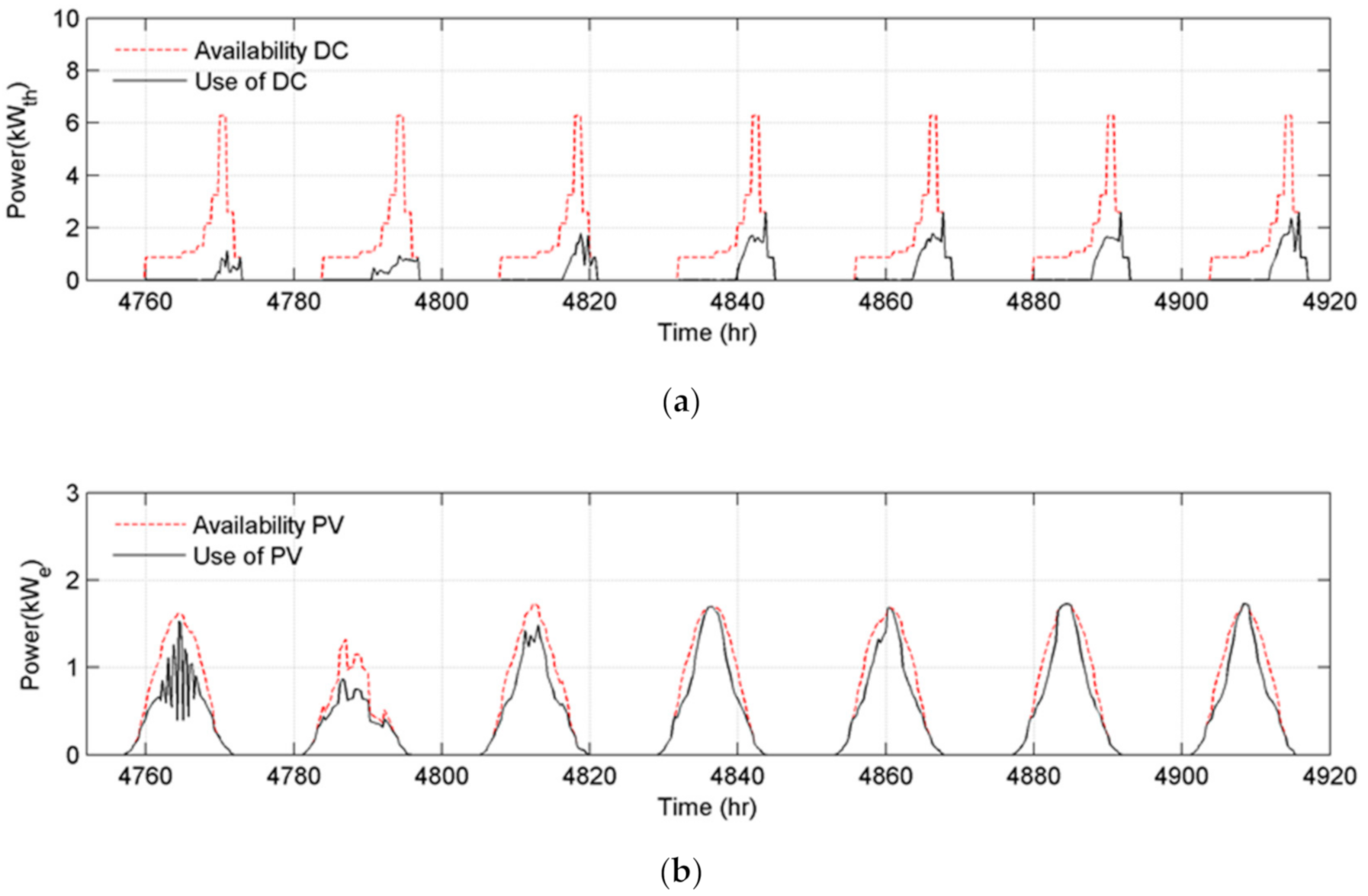 Energies 14 00519 g013