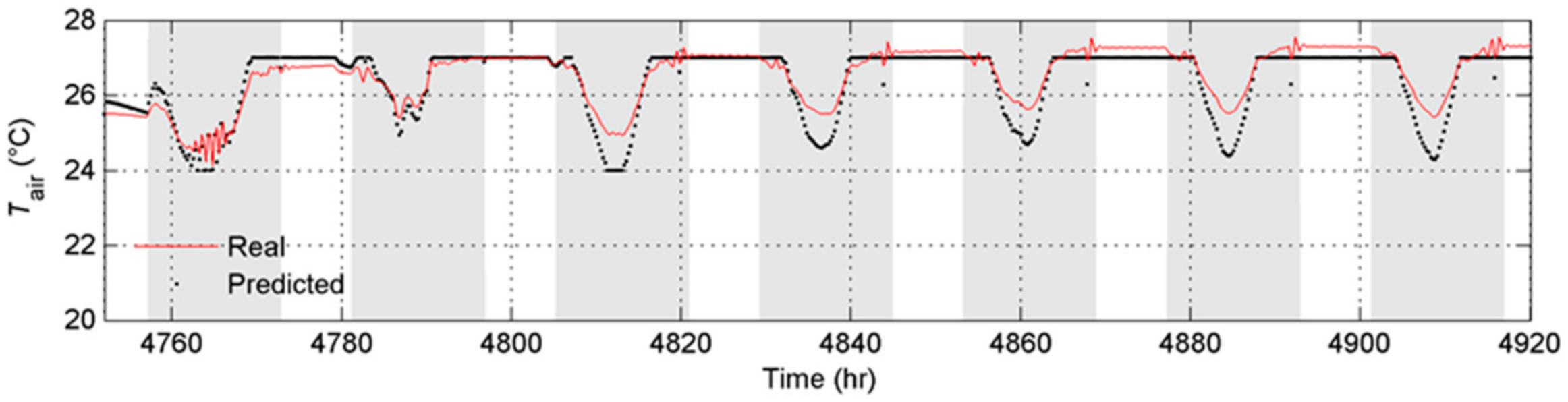 Energies 14 00519 g014