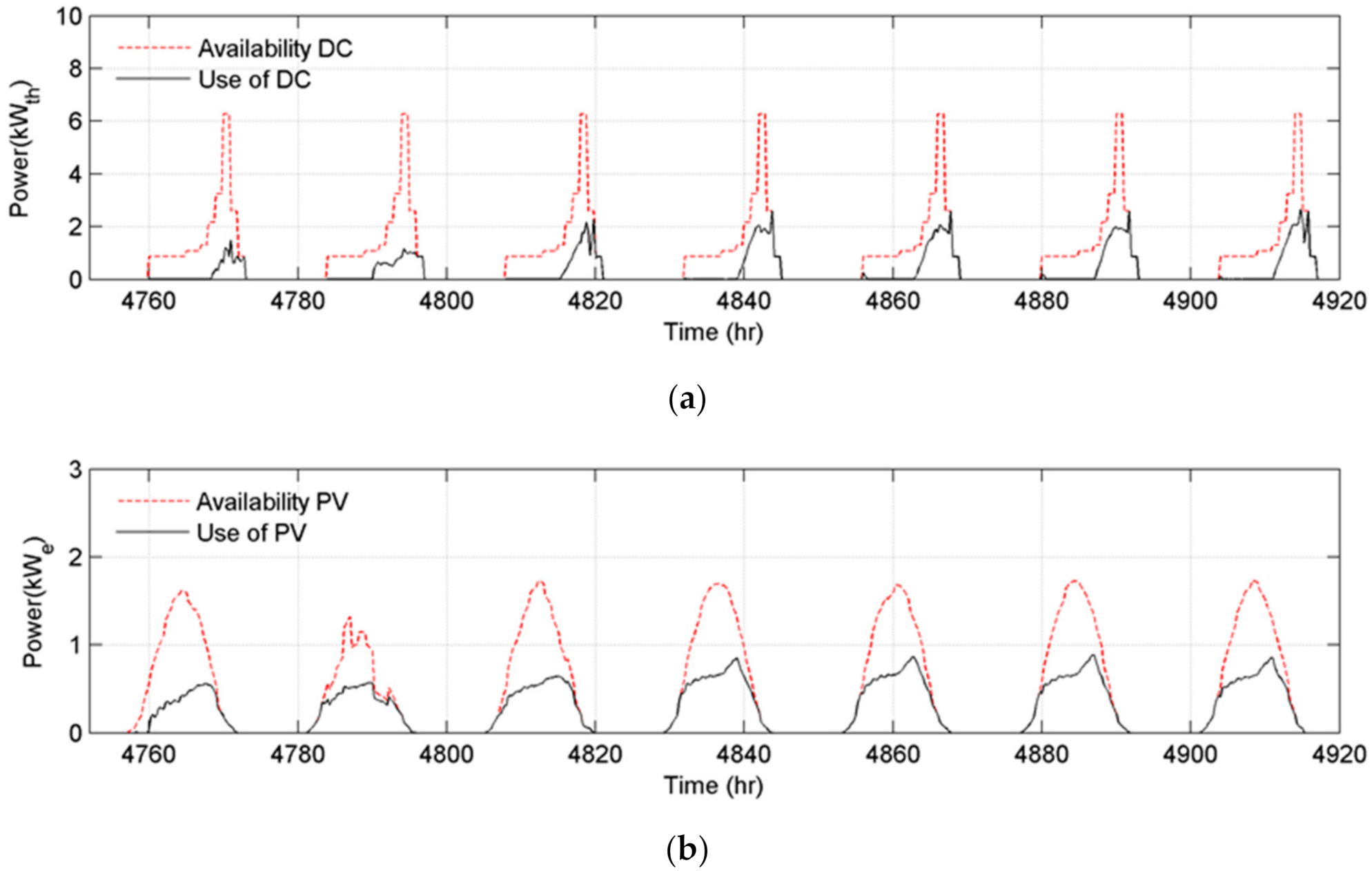 Energies 14 00519 g016
