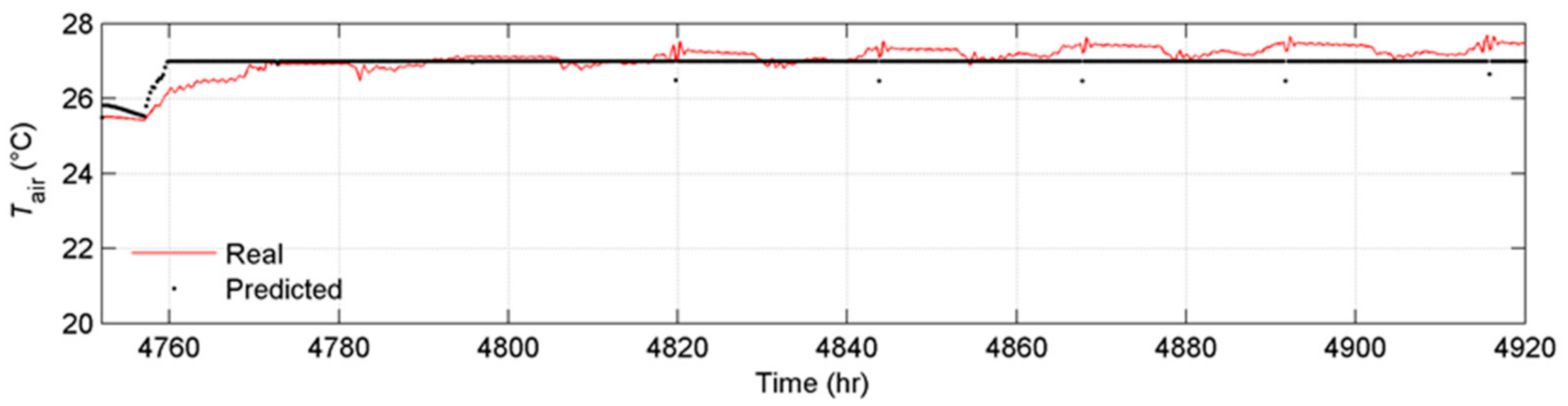 Energies 14 00519 g017