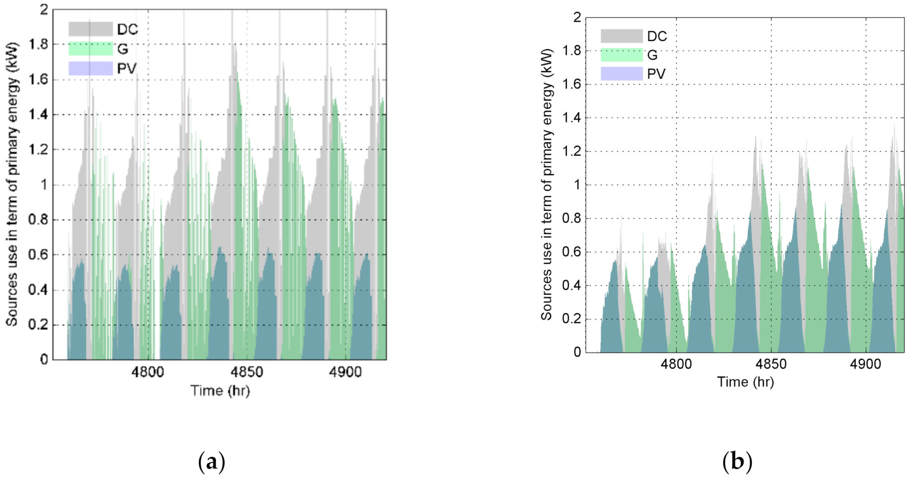 Energies 14 00519 g018