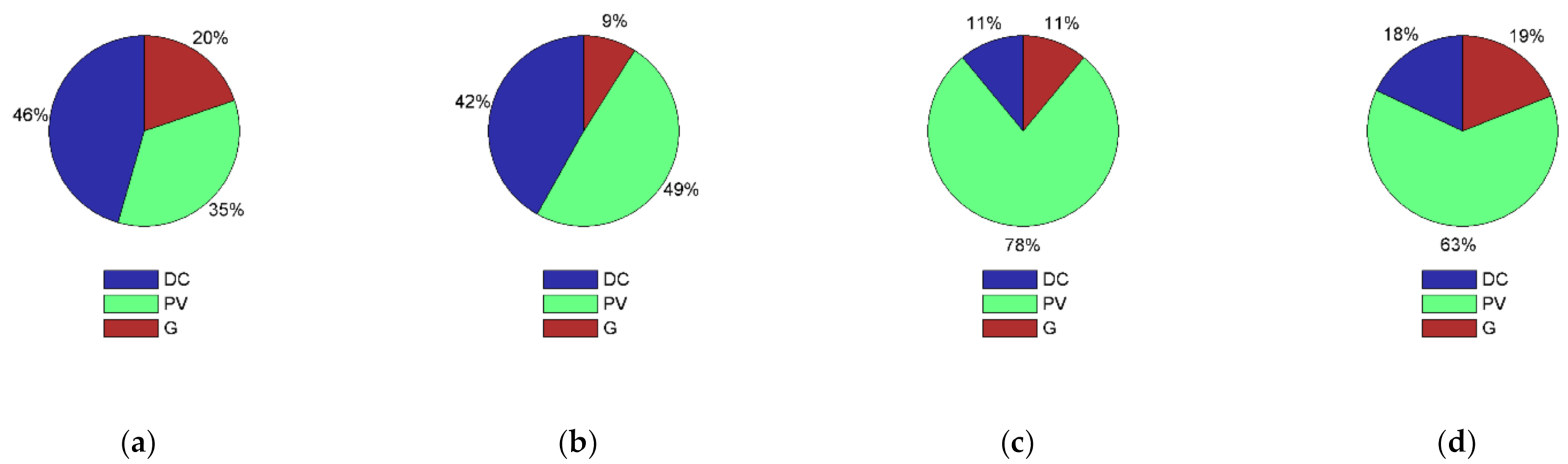 Energies 14 00519 g019