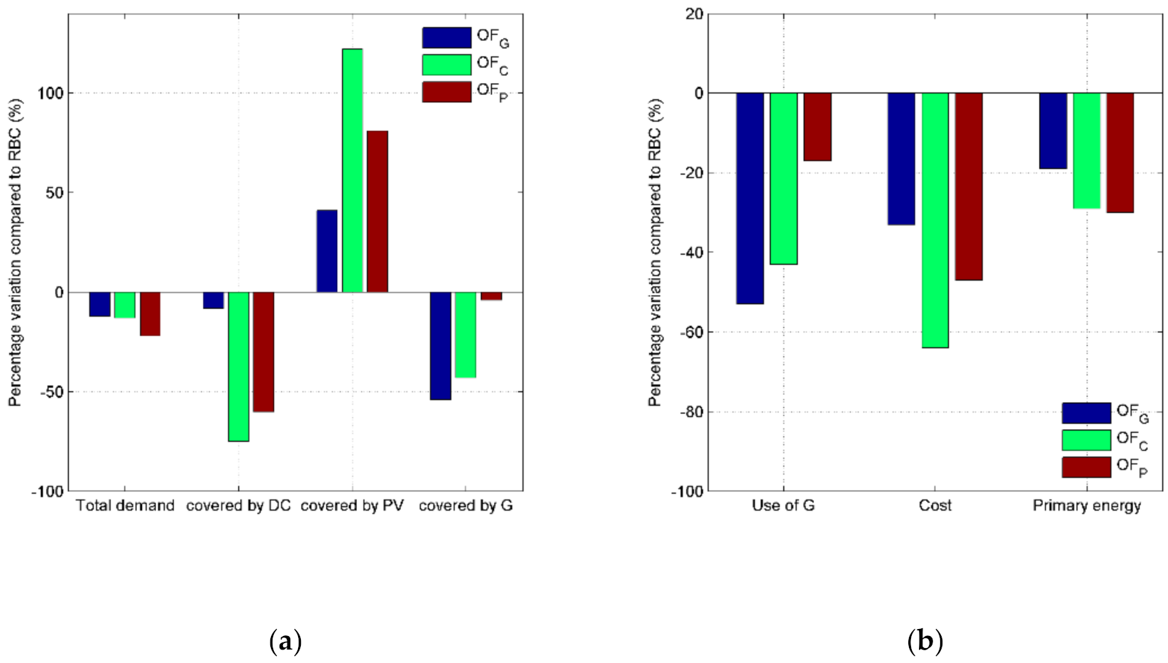 Energies 14 00519 g020