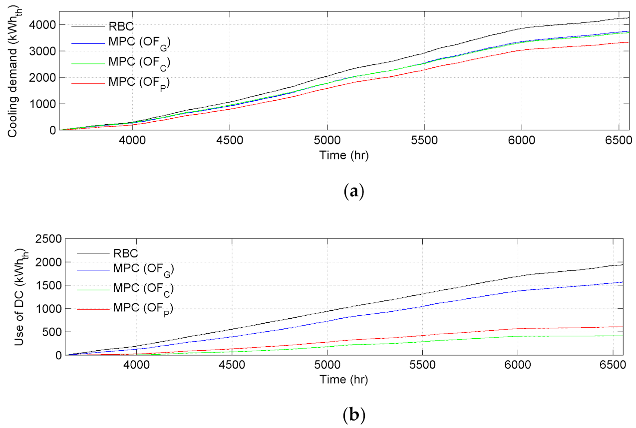 Energies 14 00519 g021a