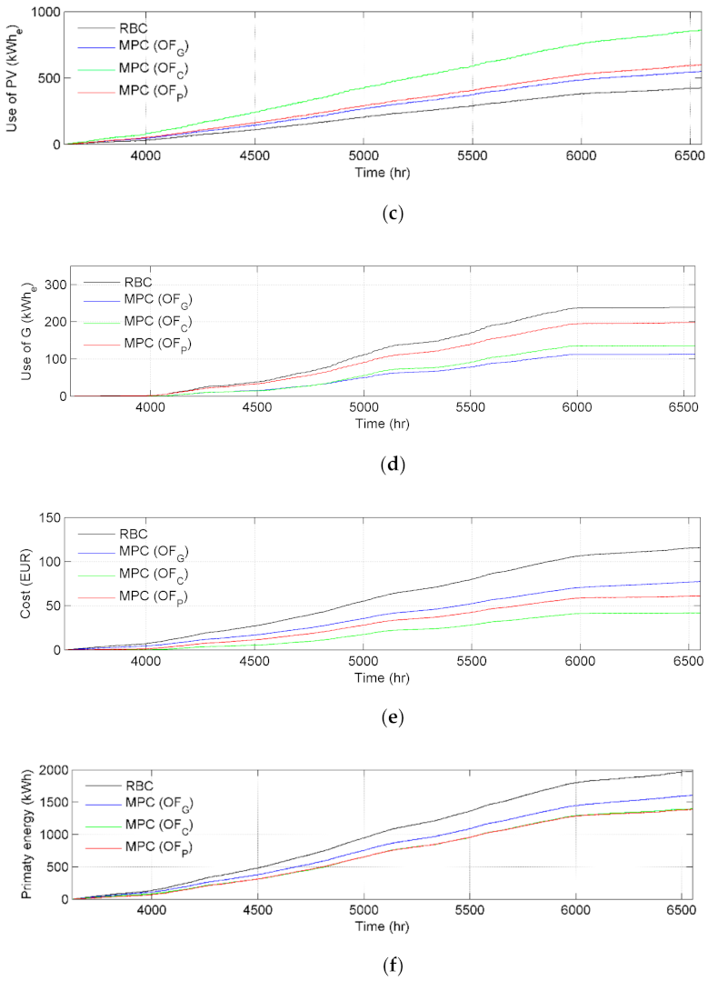 Energies 14 00519 g021b