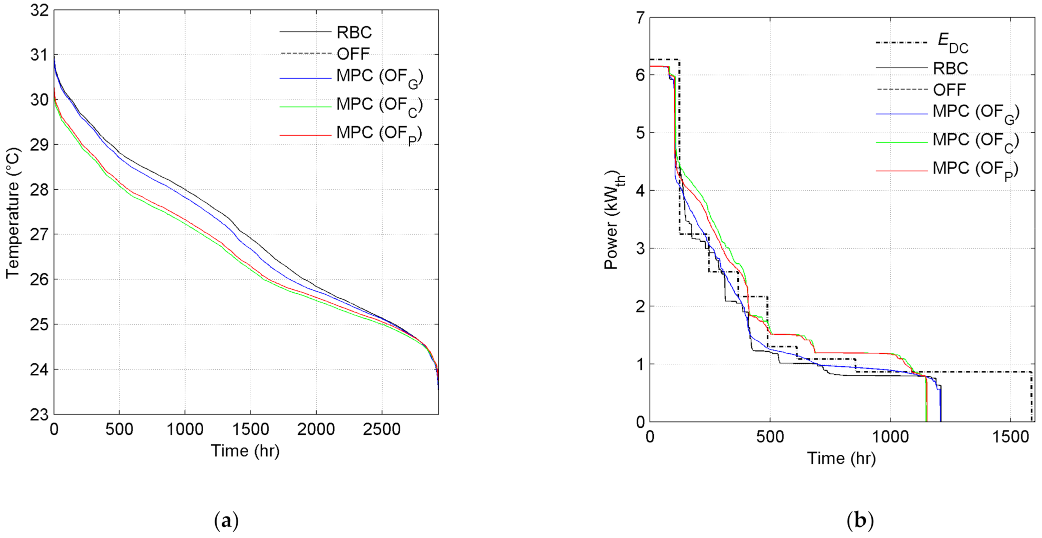Energies 14 00519 g022