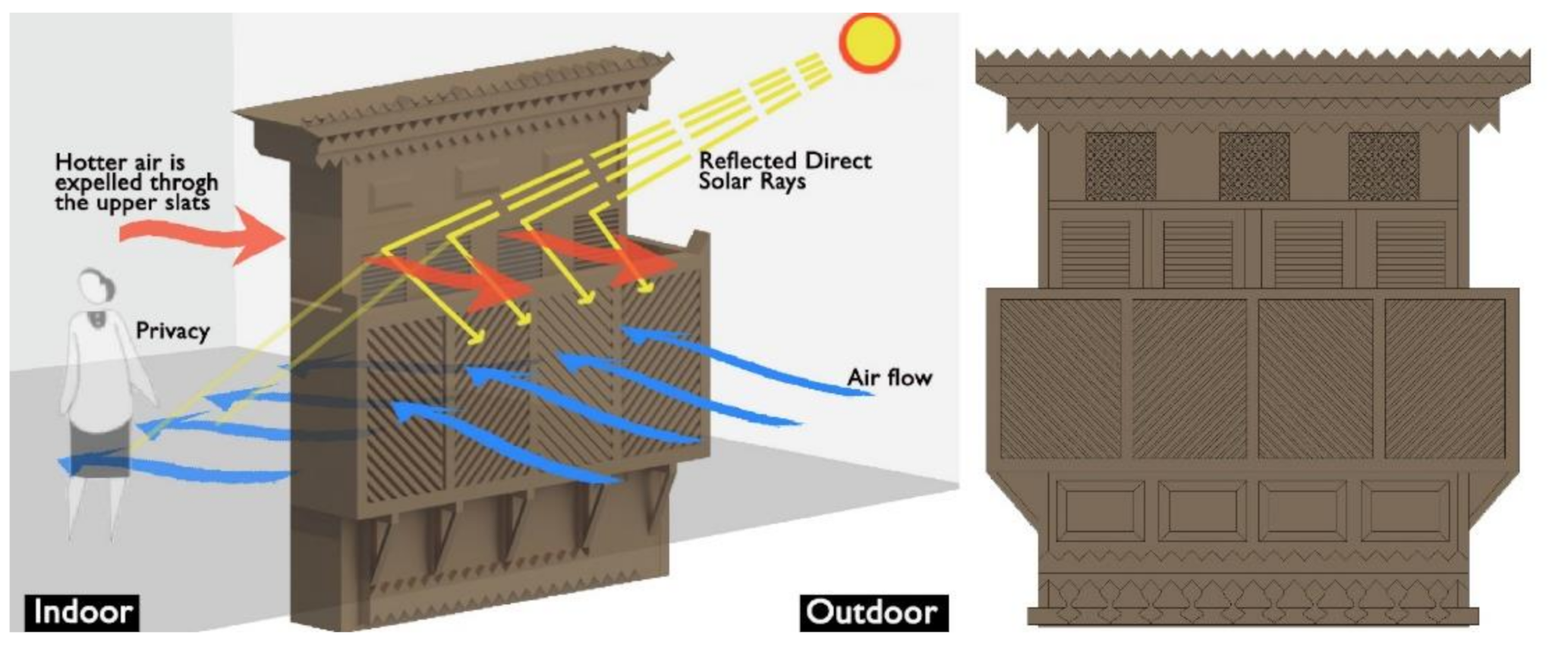 Energies 14 00530 g001