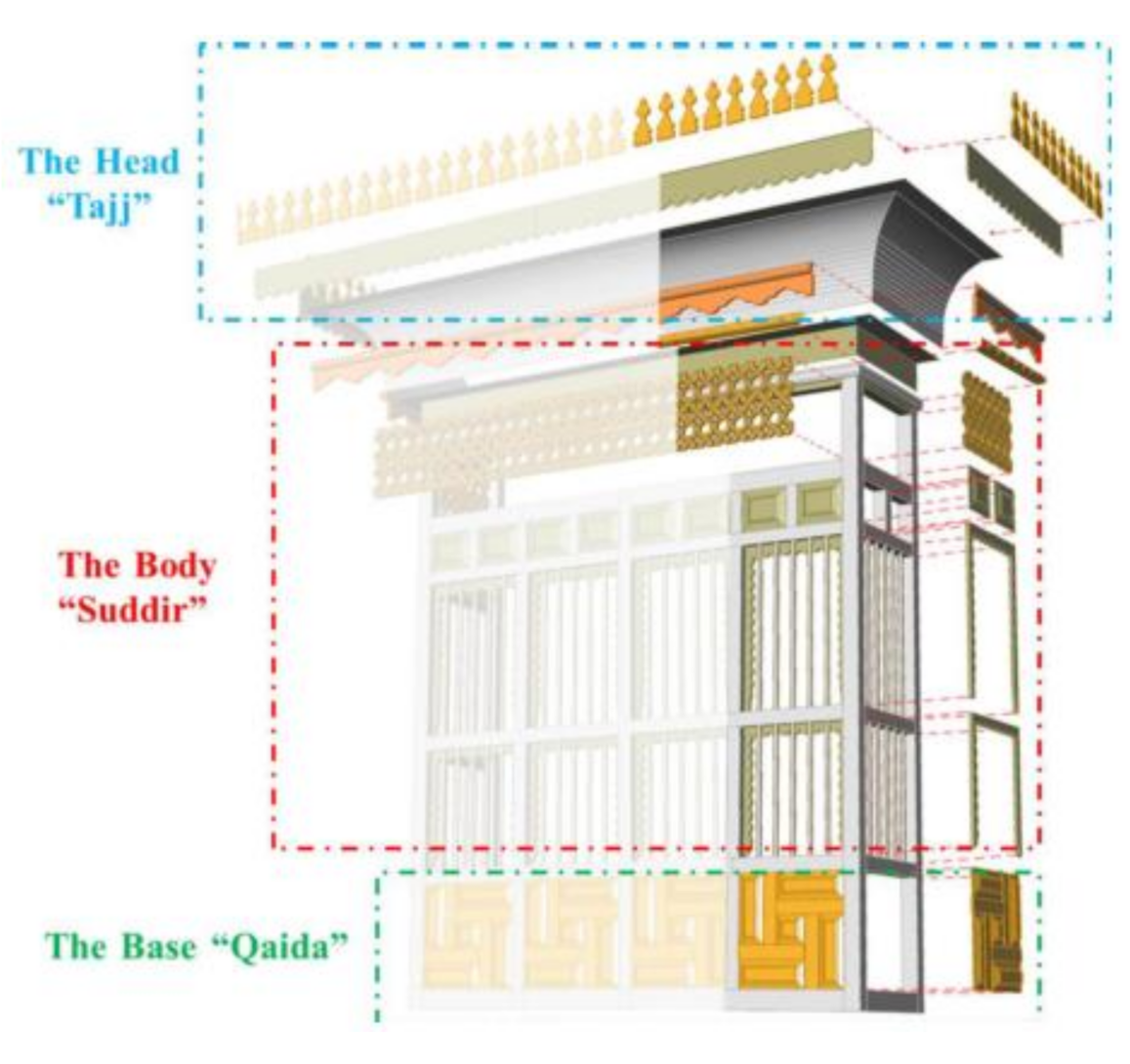 Energies 14 00530 g003