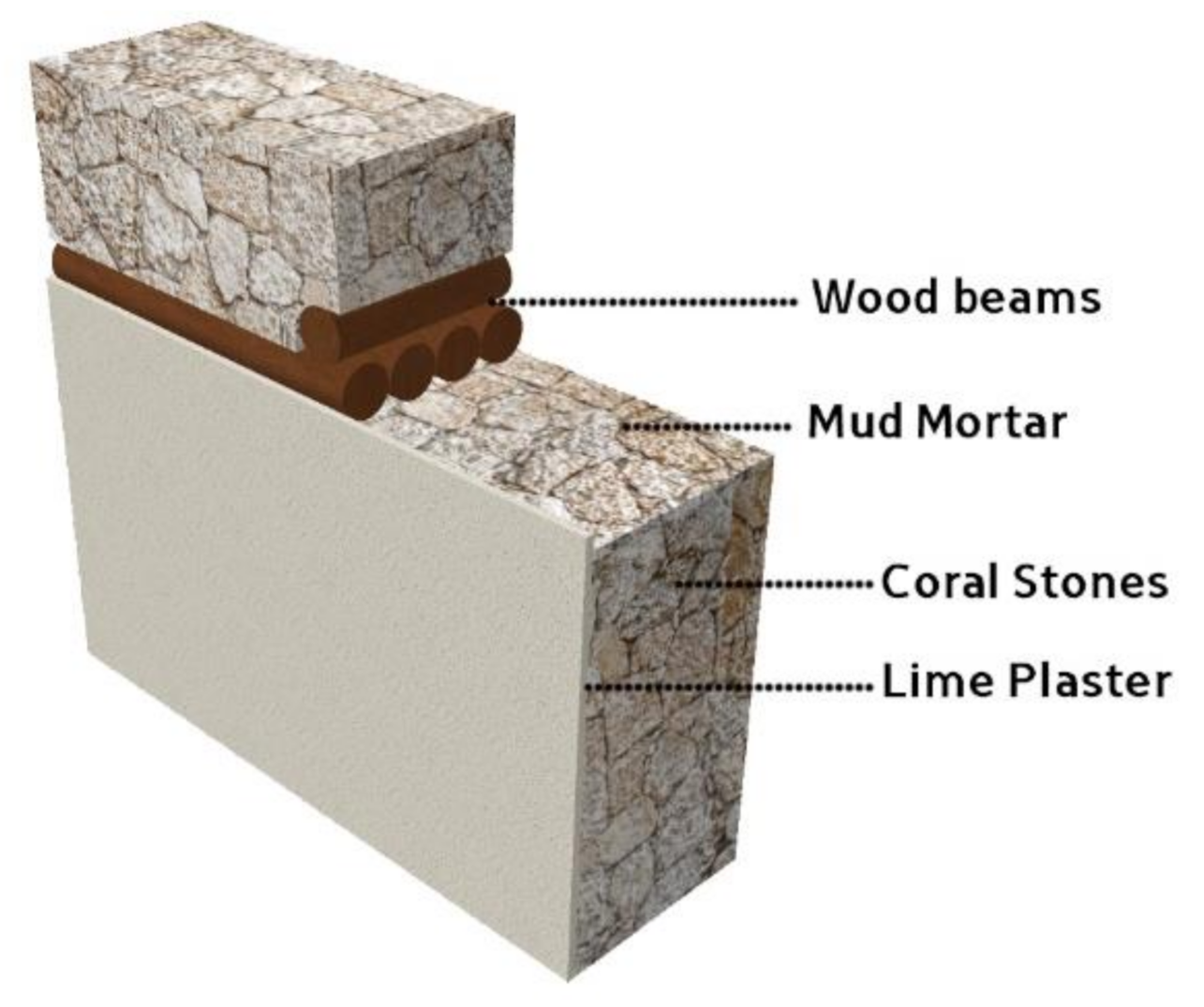 Energies 14 00530 g009