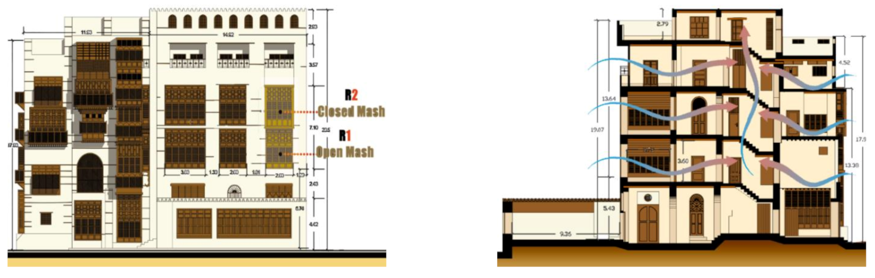 Energies 14 00530 g010