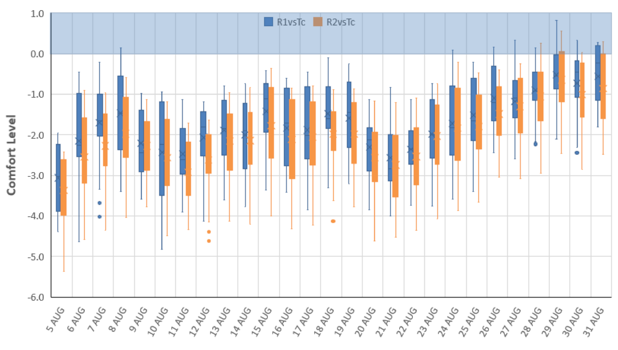 Energies 14 00530 g021