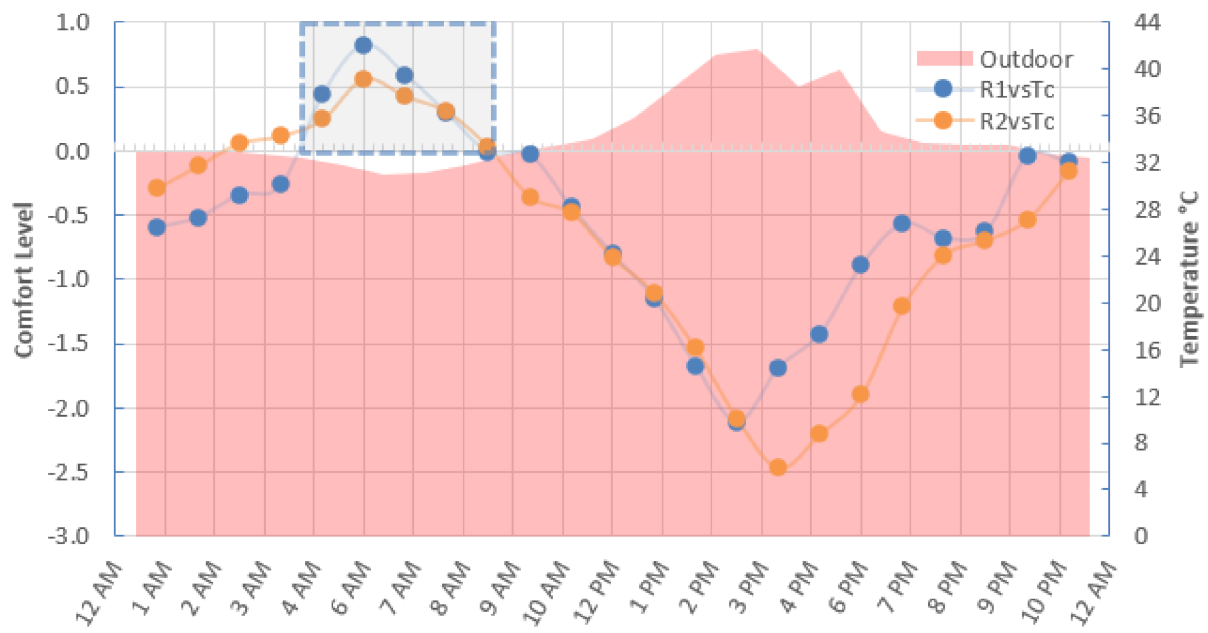 Energies 14 00530 g022