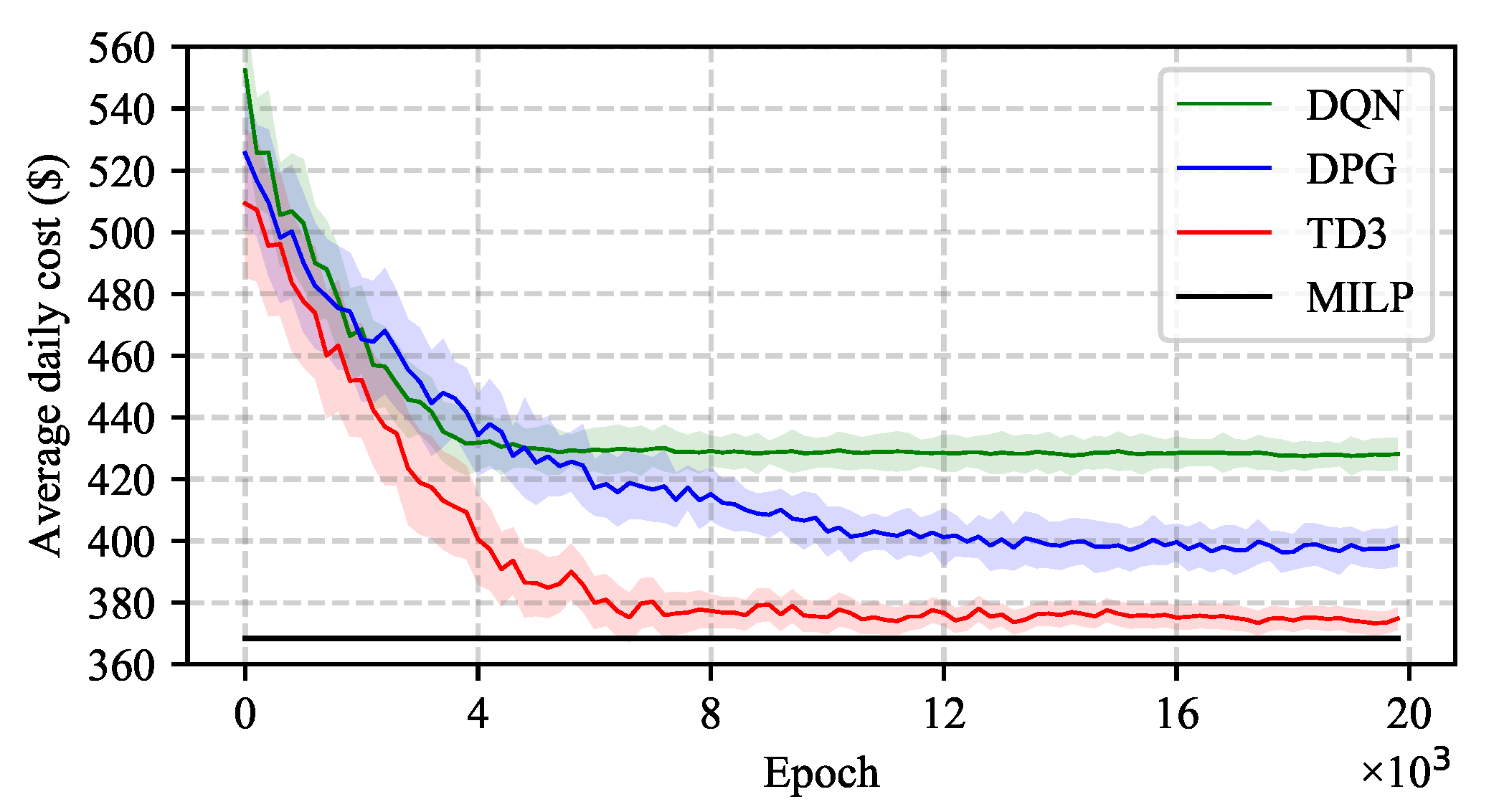 Energies 14 00531 g004 Energies 14 00531 g004