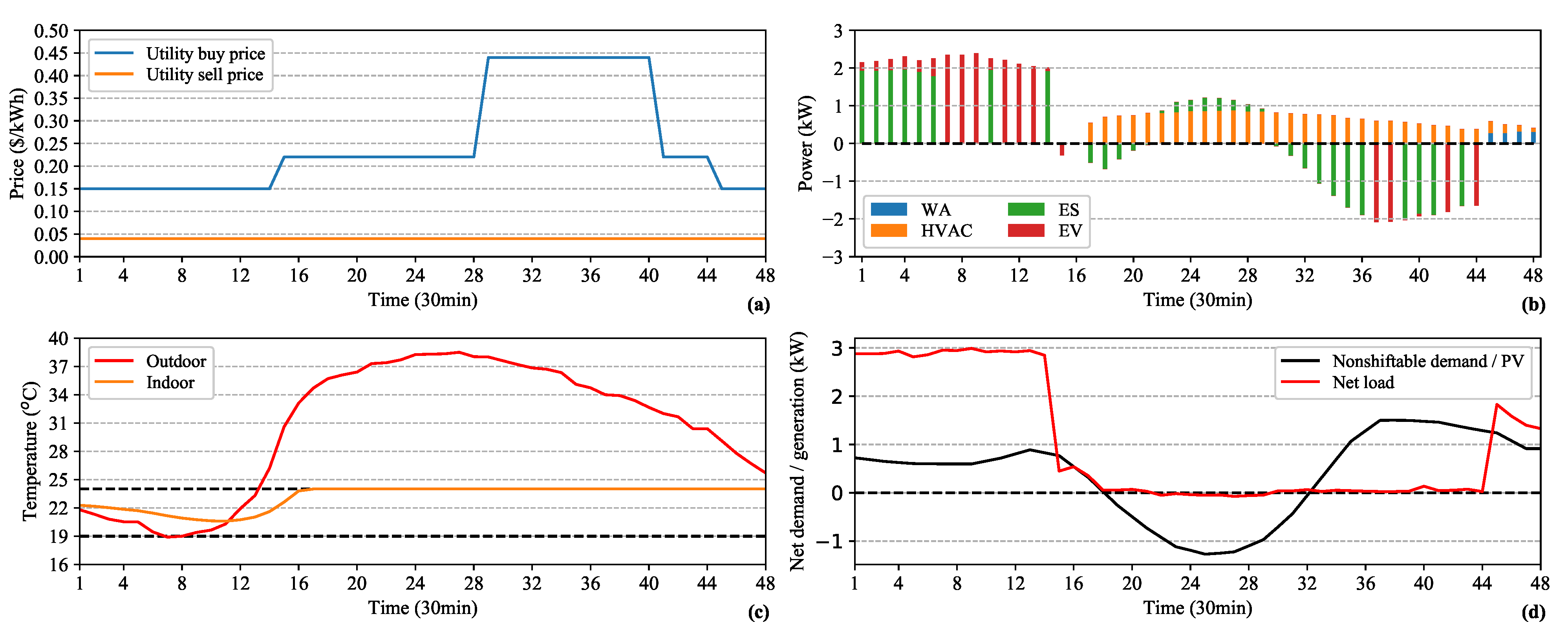 Energies 14 00531 g006 Energies 14 00531 g006