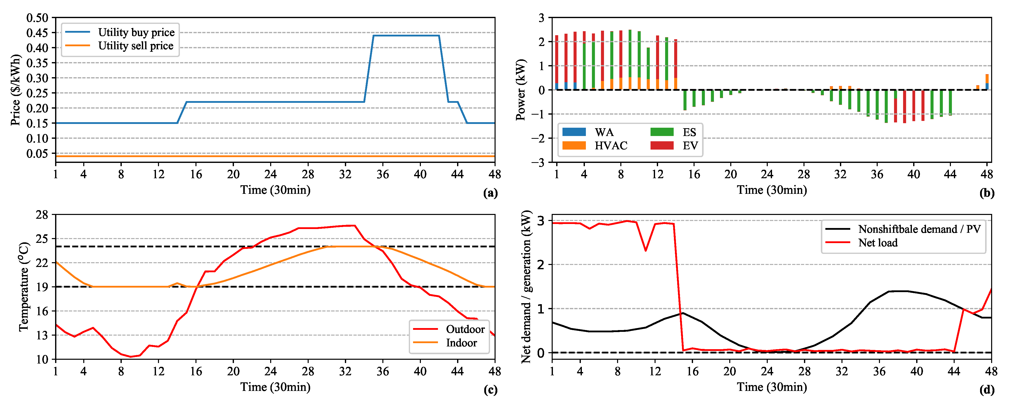 Energies 14 00531 g007 Energies 14 00531 g007