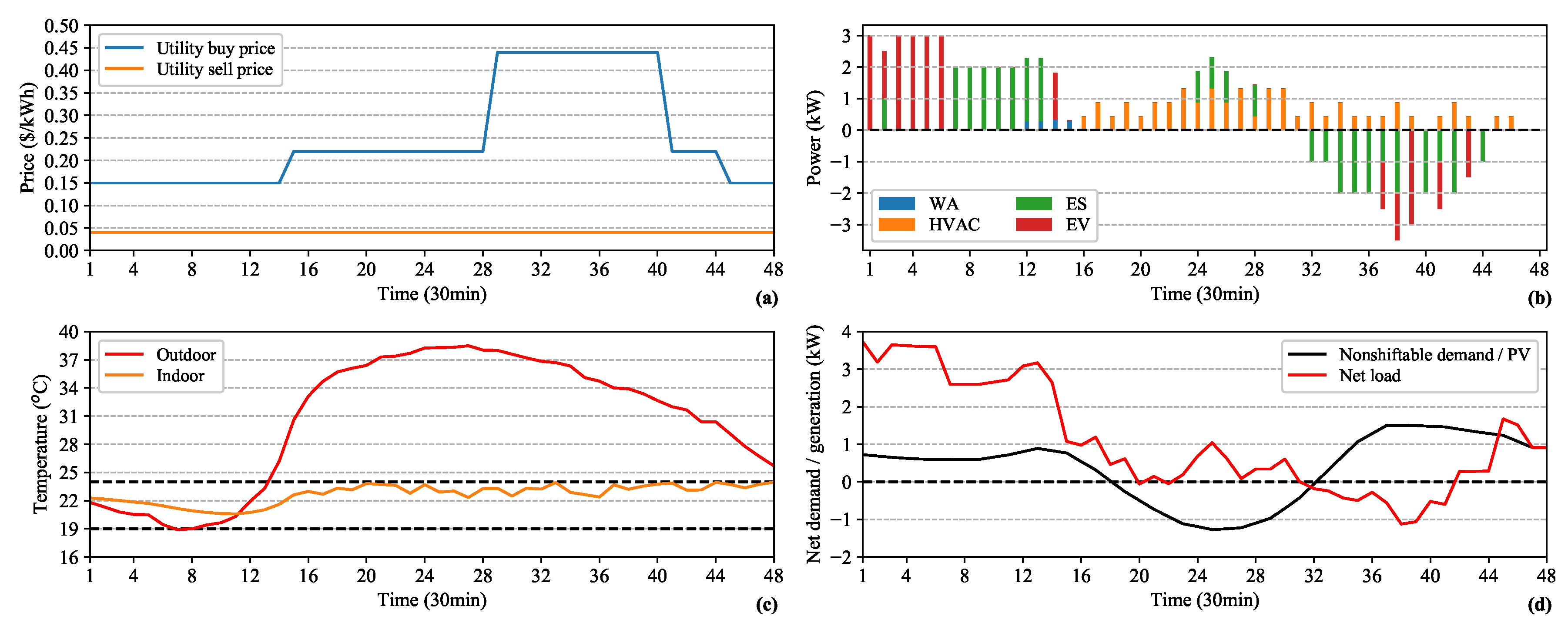 Energies 14 00531 g008 Energies 14 00531 g008