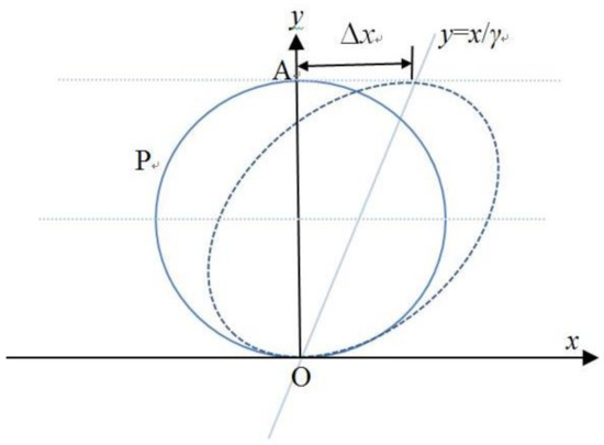 Energies 14 00536 g0a1