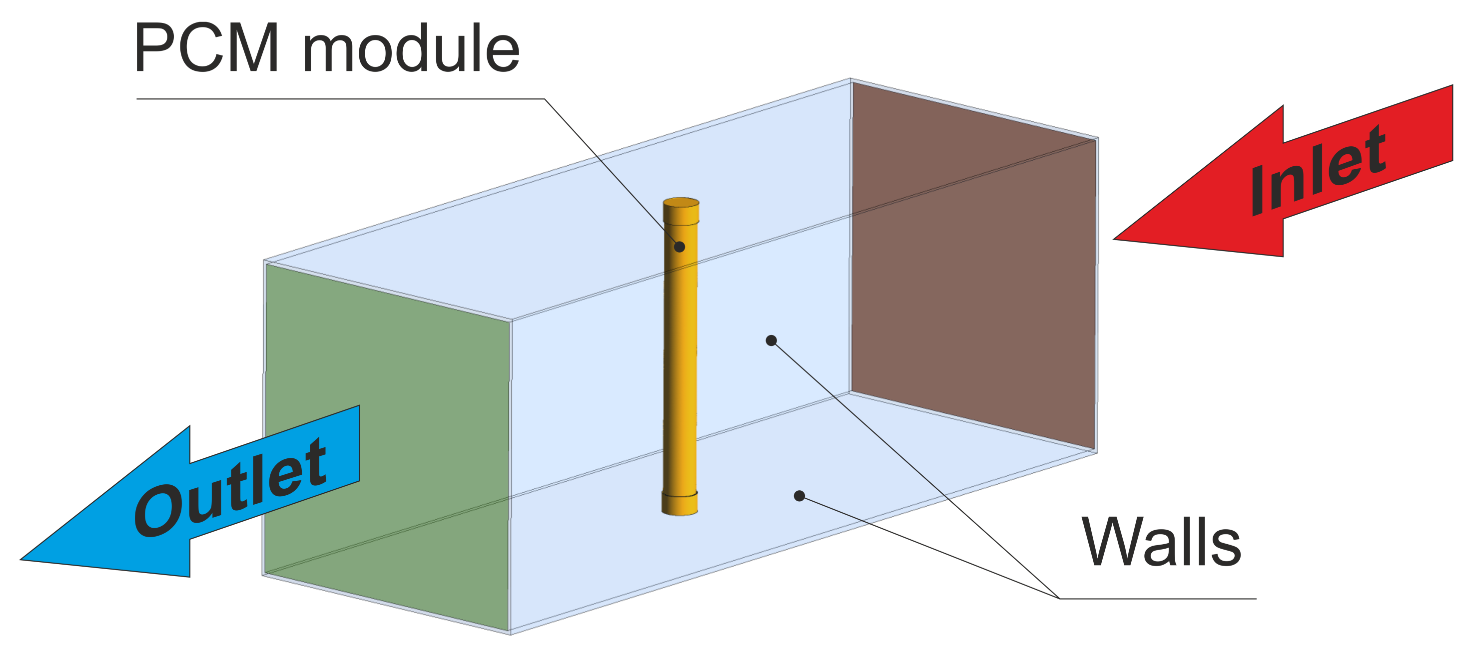Energies 14 00538 g008