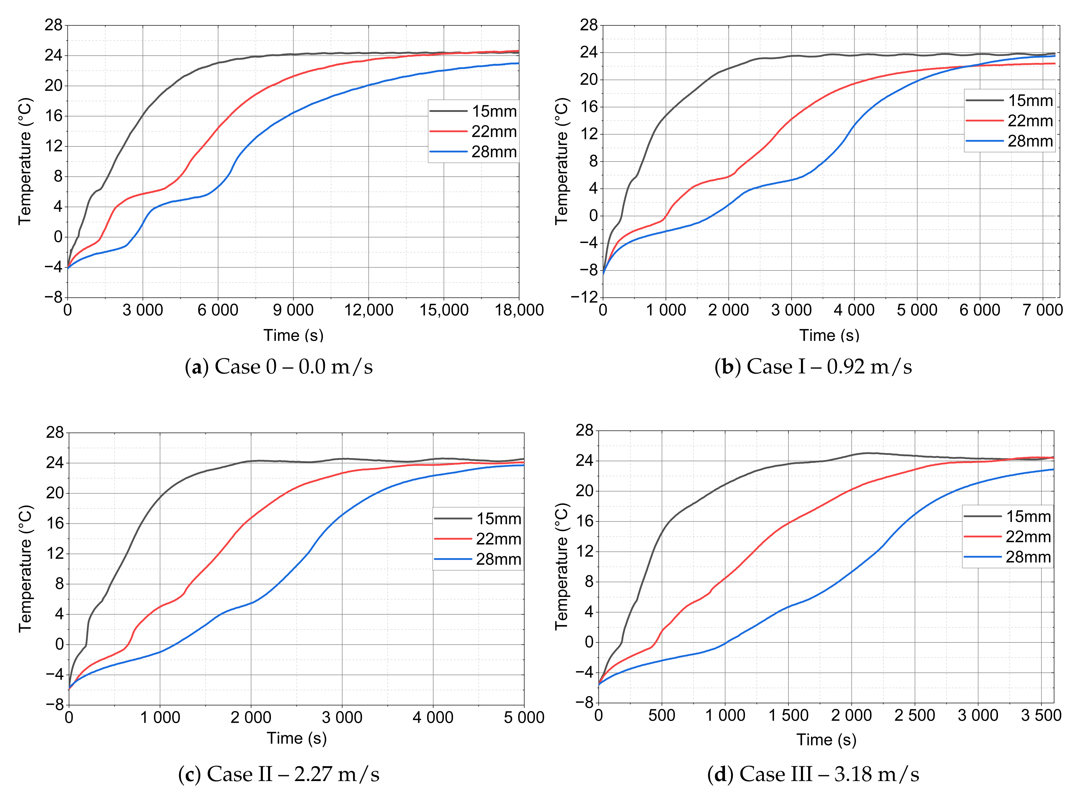 Energies 14 00538 g012