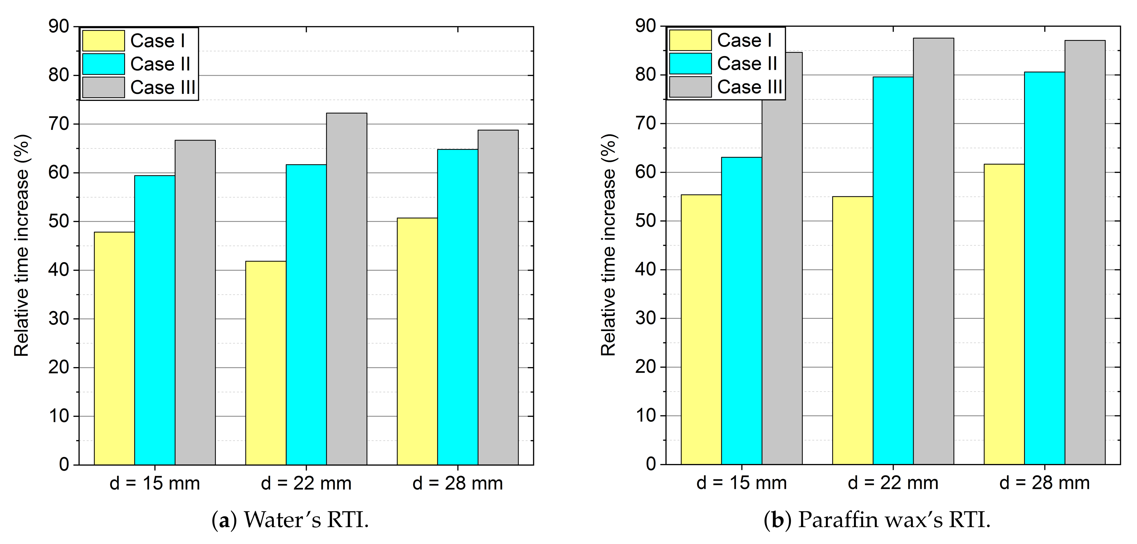 Energies 14 00538 g013