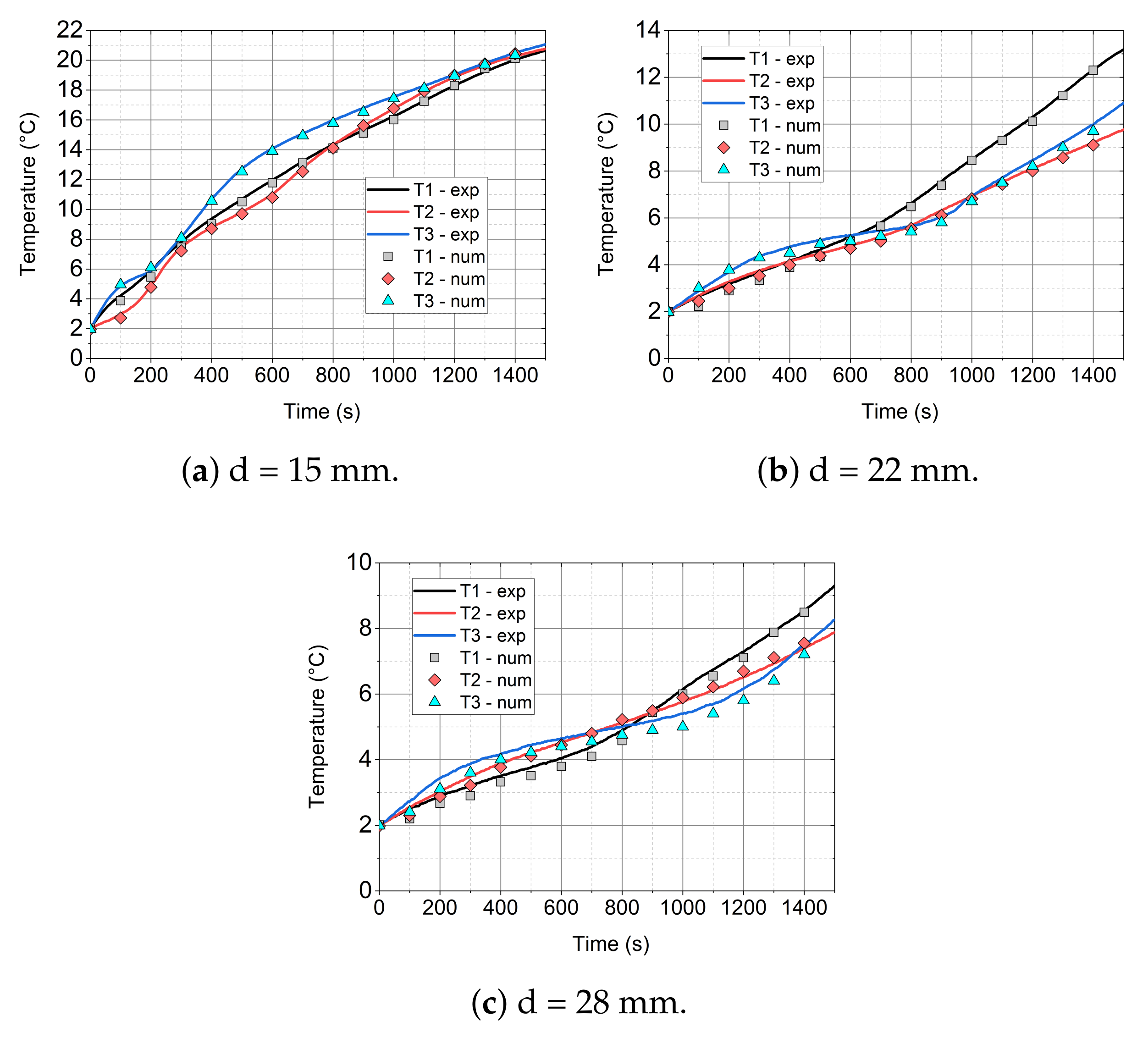 Energies 14 00538 g014