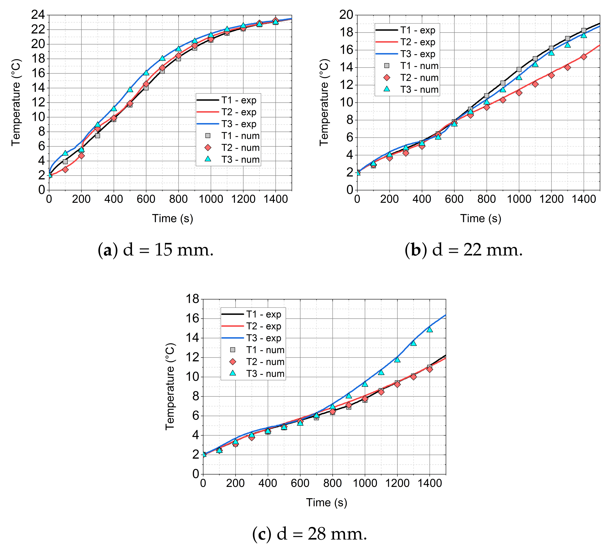 Energies 14 00538 g015