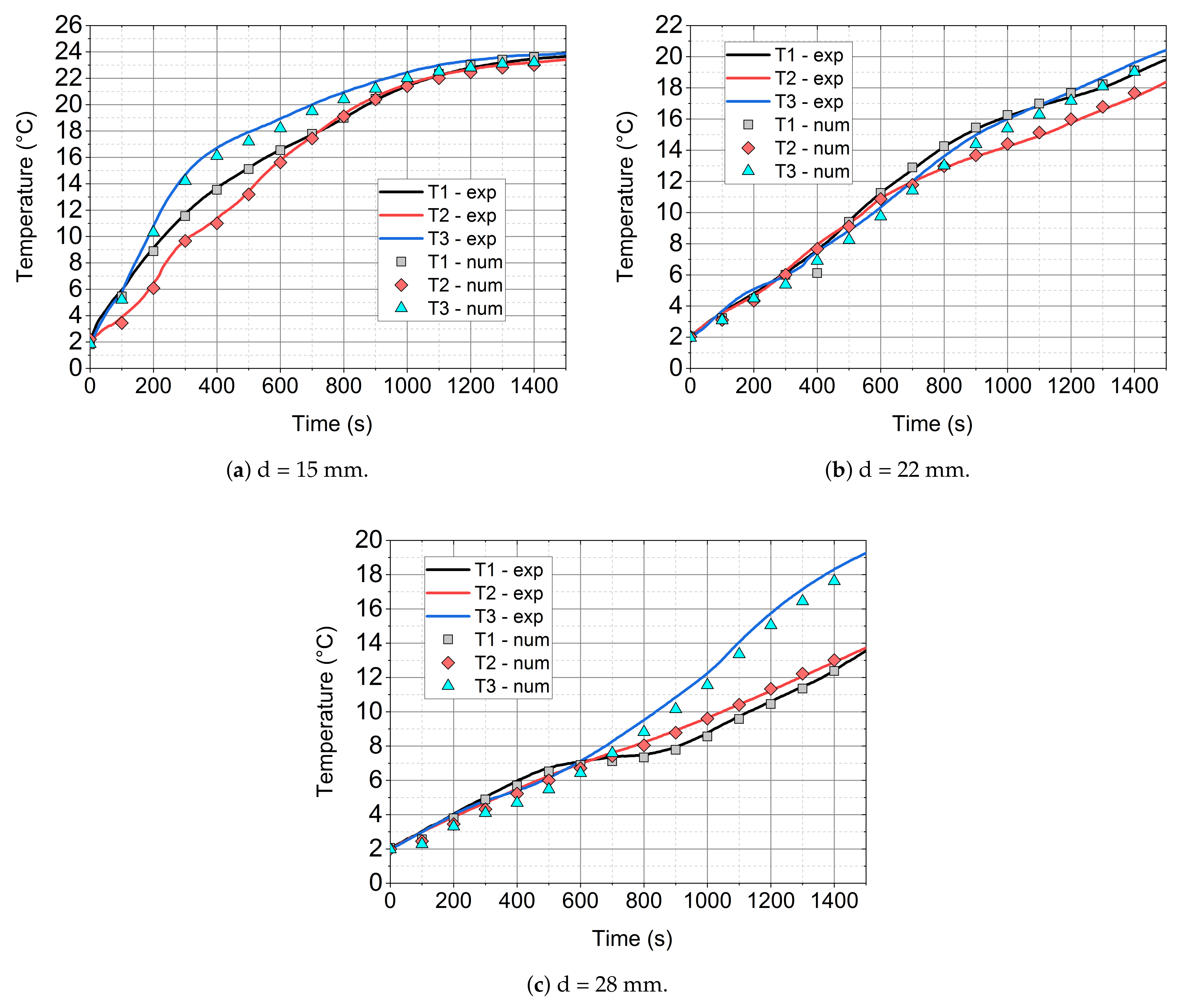 Energies 14 00538 g016