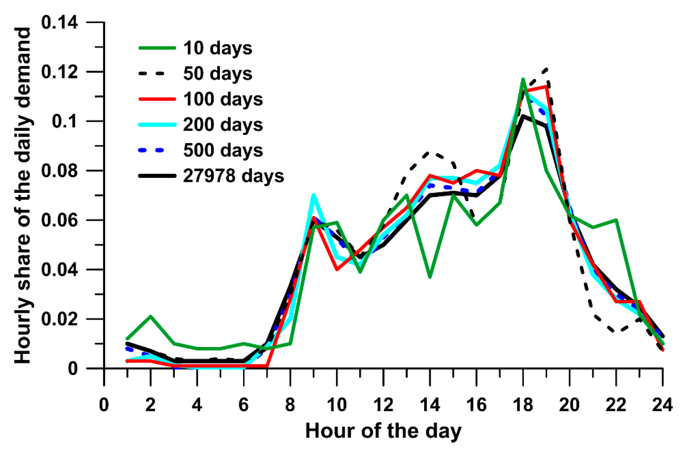 Energies 14 00539 g001