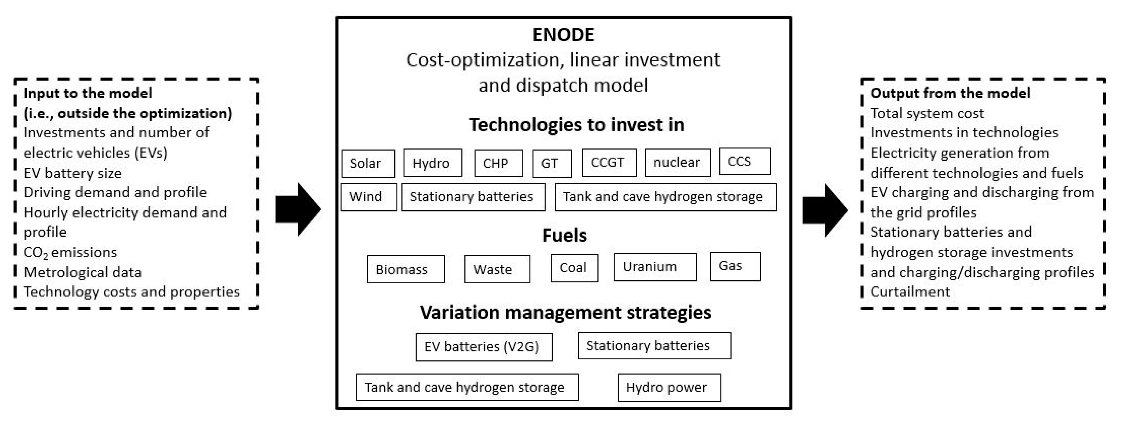 Energies 14 00539 g003