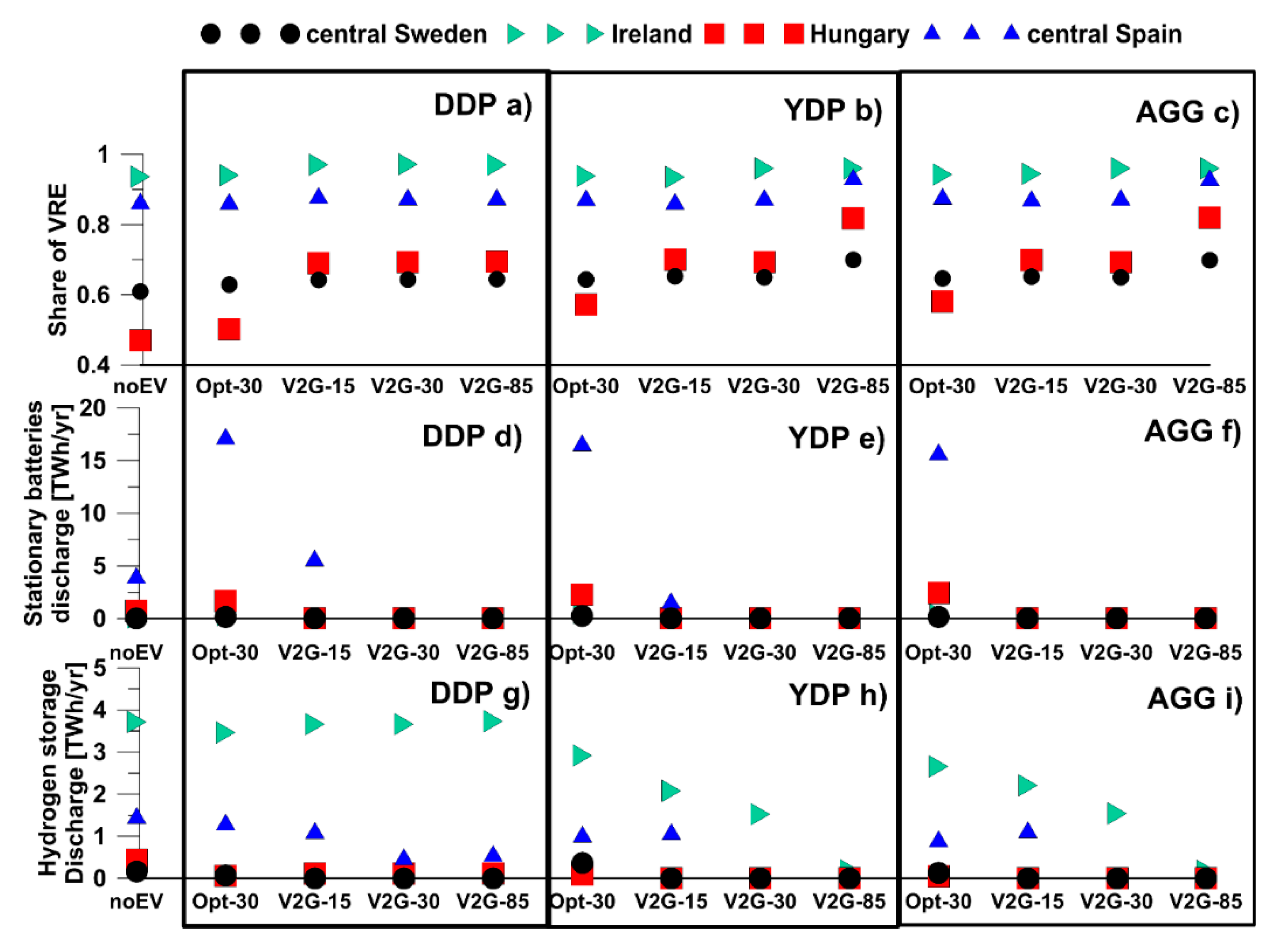 Energies 14 00539 g005