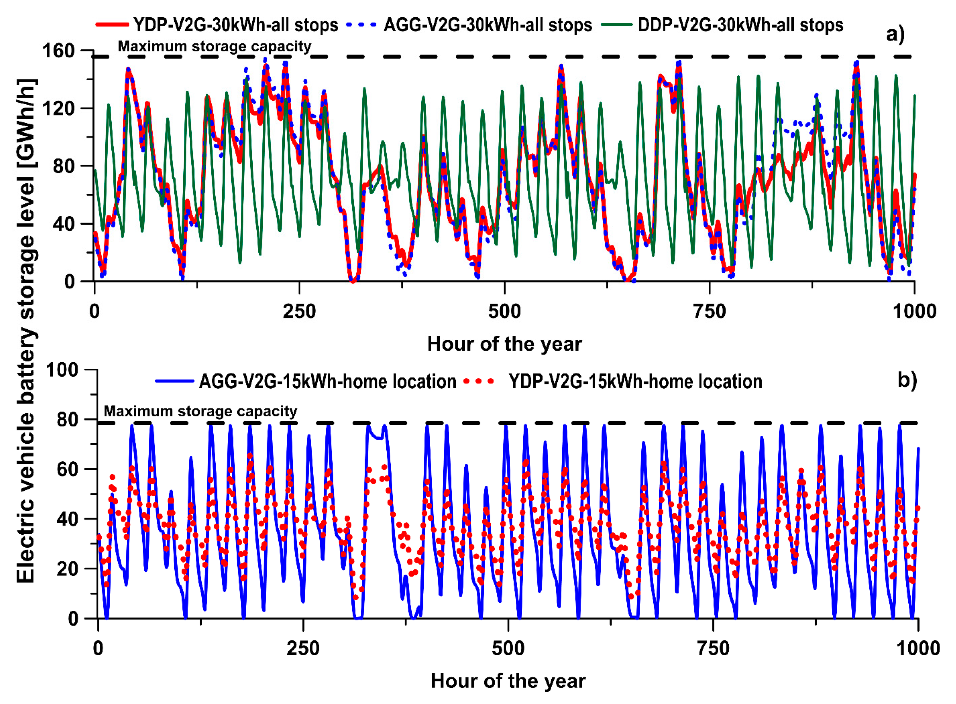 Energies 14 00539 g006
