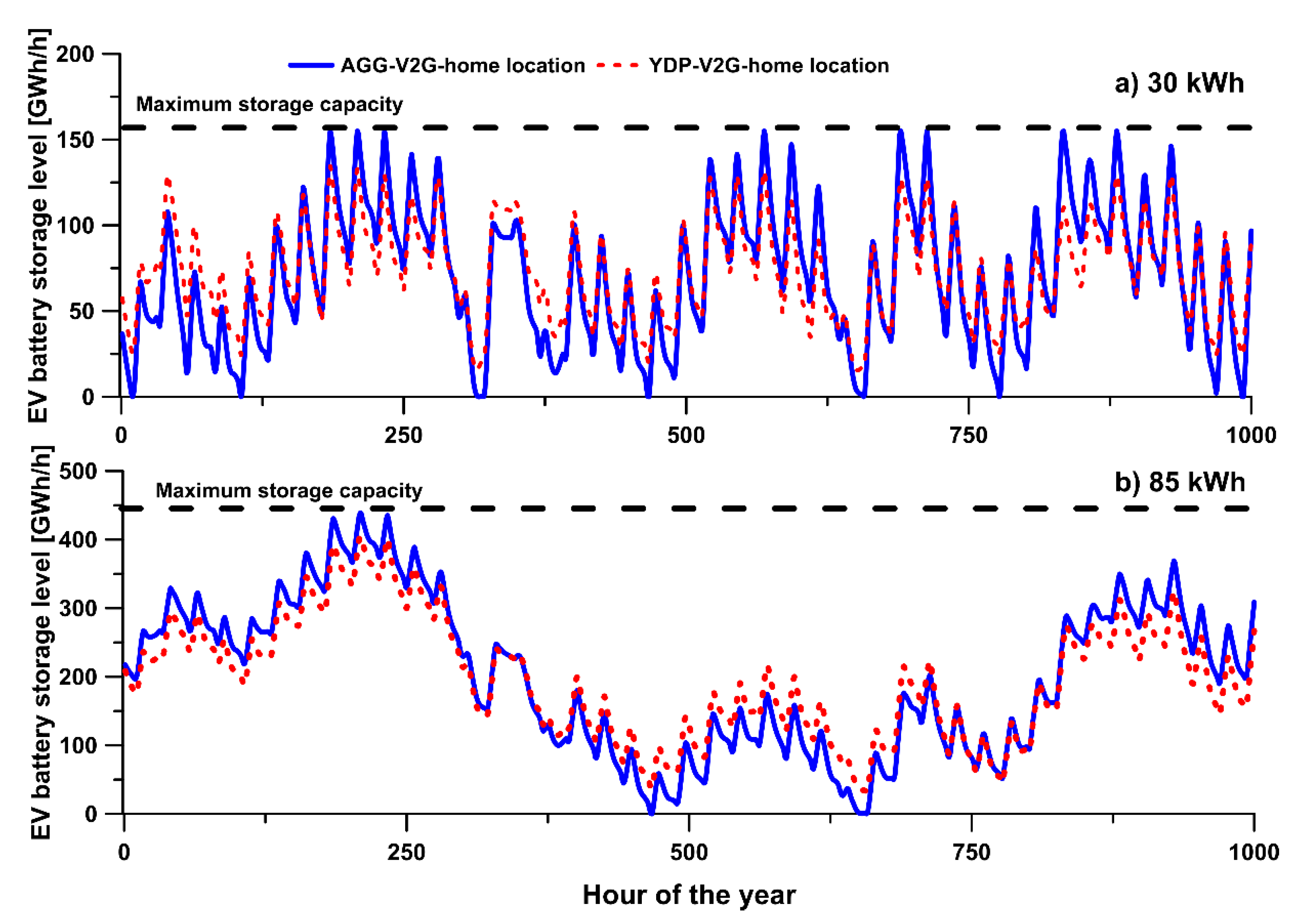 Energies 14 00539 g007