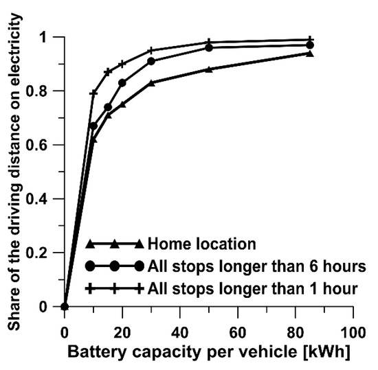 Energies 14 00539 g0a2