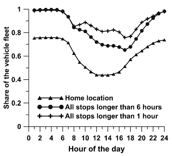 Energies 14 00539 g0a3