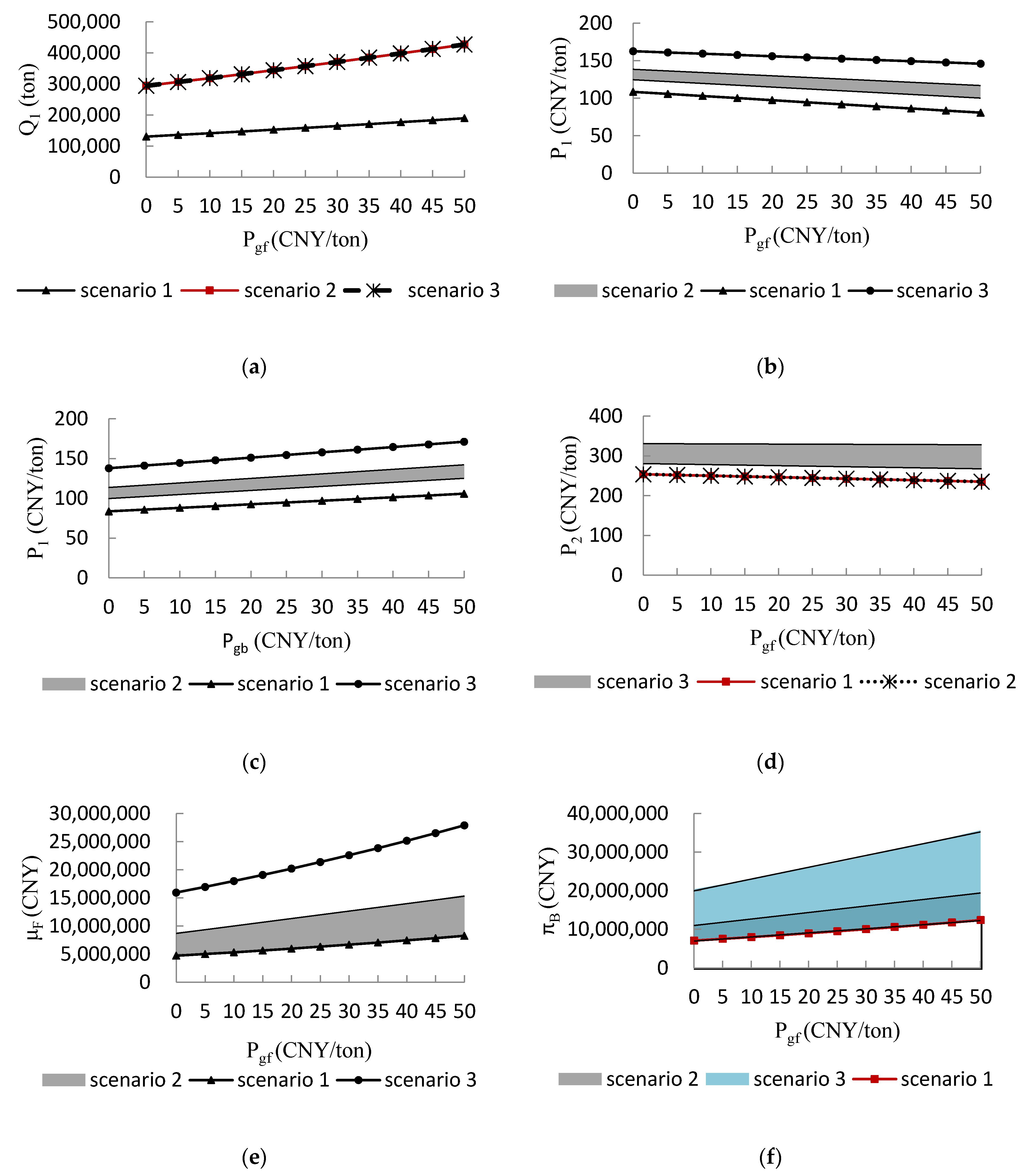 Energies 14 00546 g003a