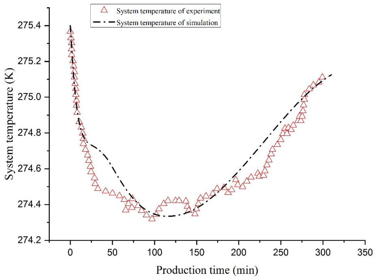 Energies 14 00548 g003