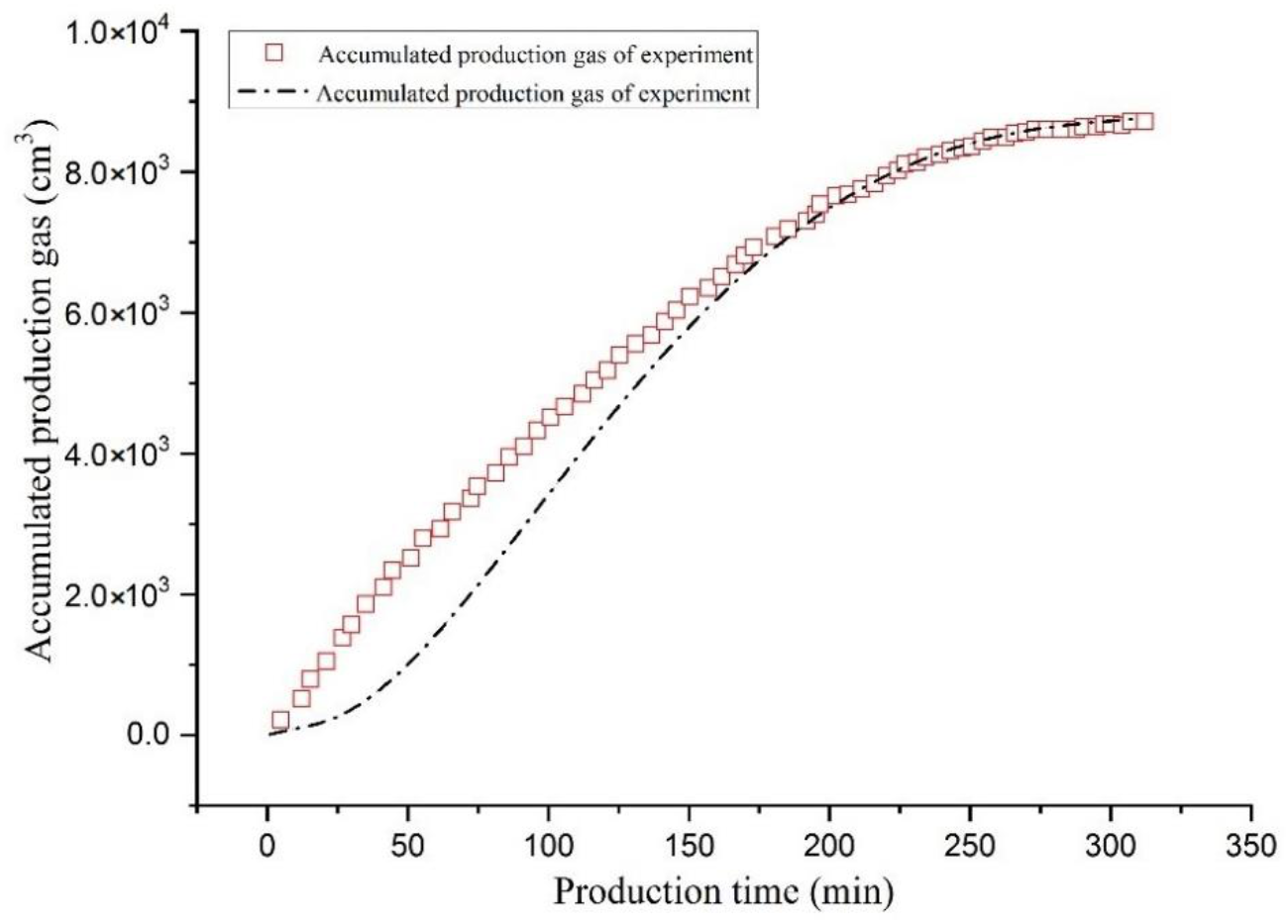 Energies 14 00548 g004