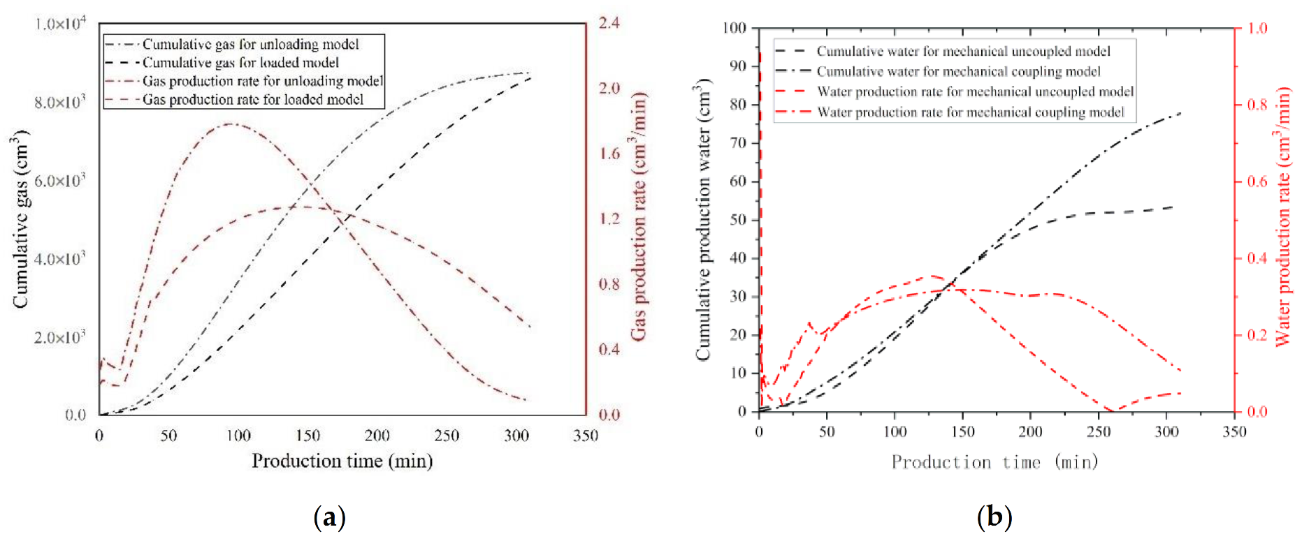 Energies 14 00548 g005