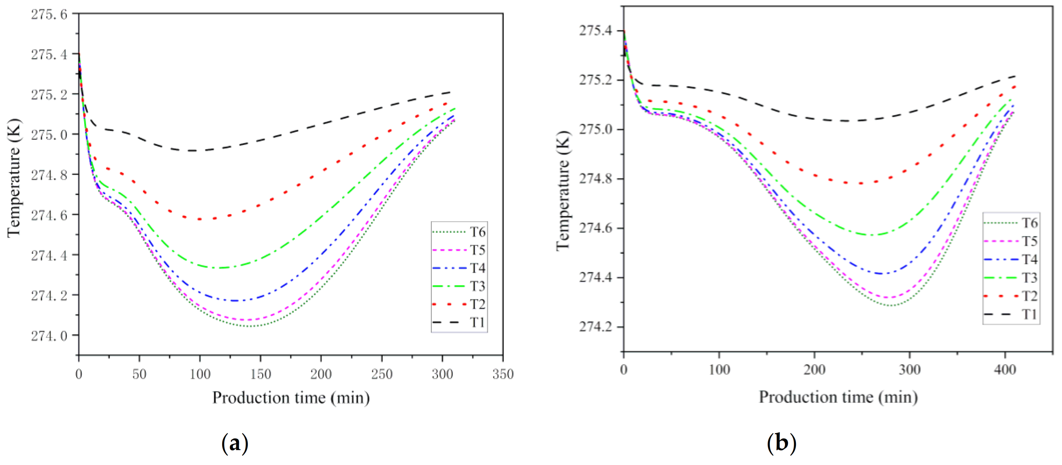 Energies 14 00548 g007