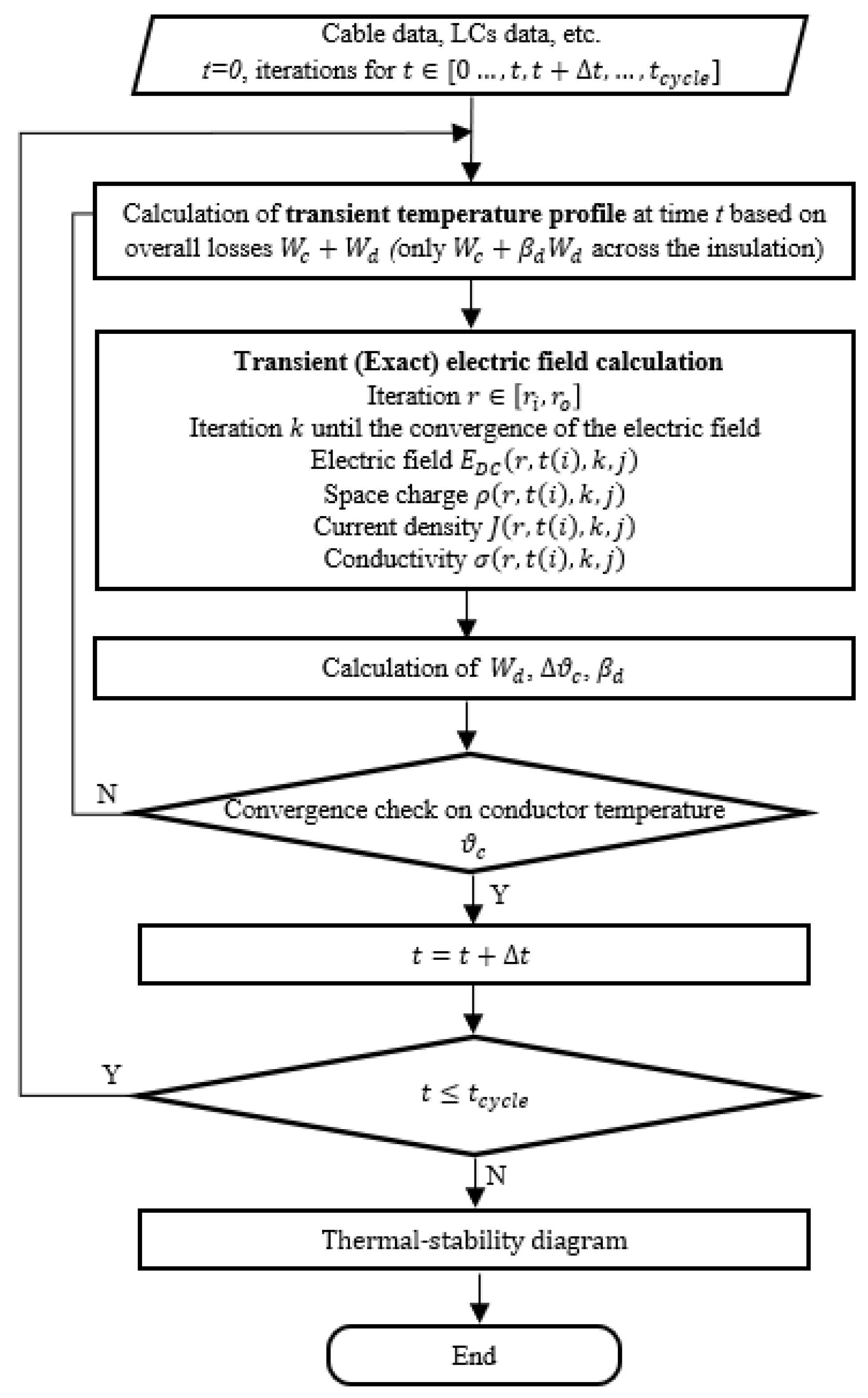 Energies 14 00550 g001
