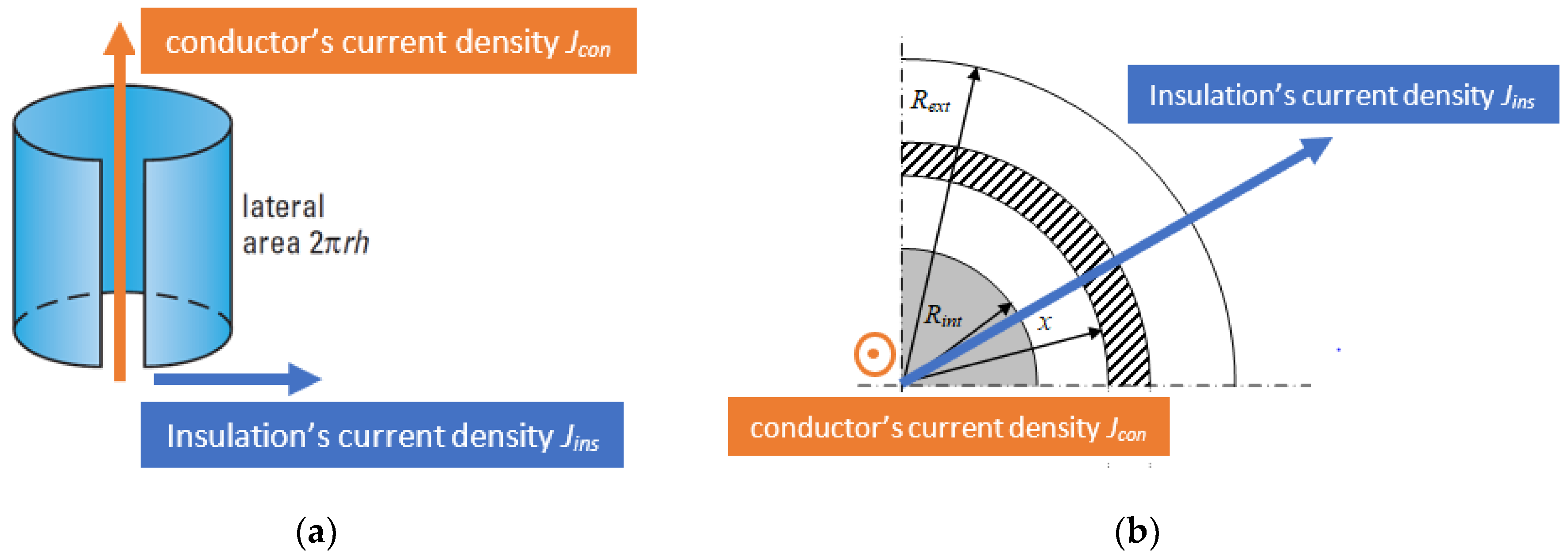 Energies 14 00550 g002