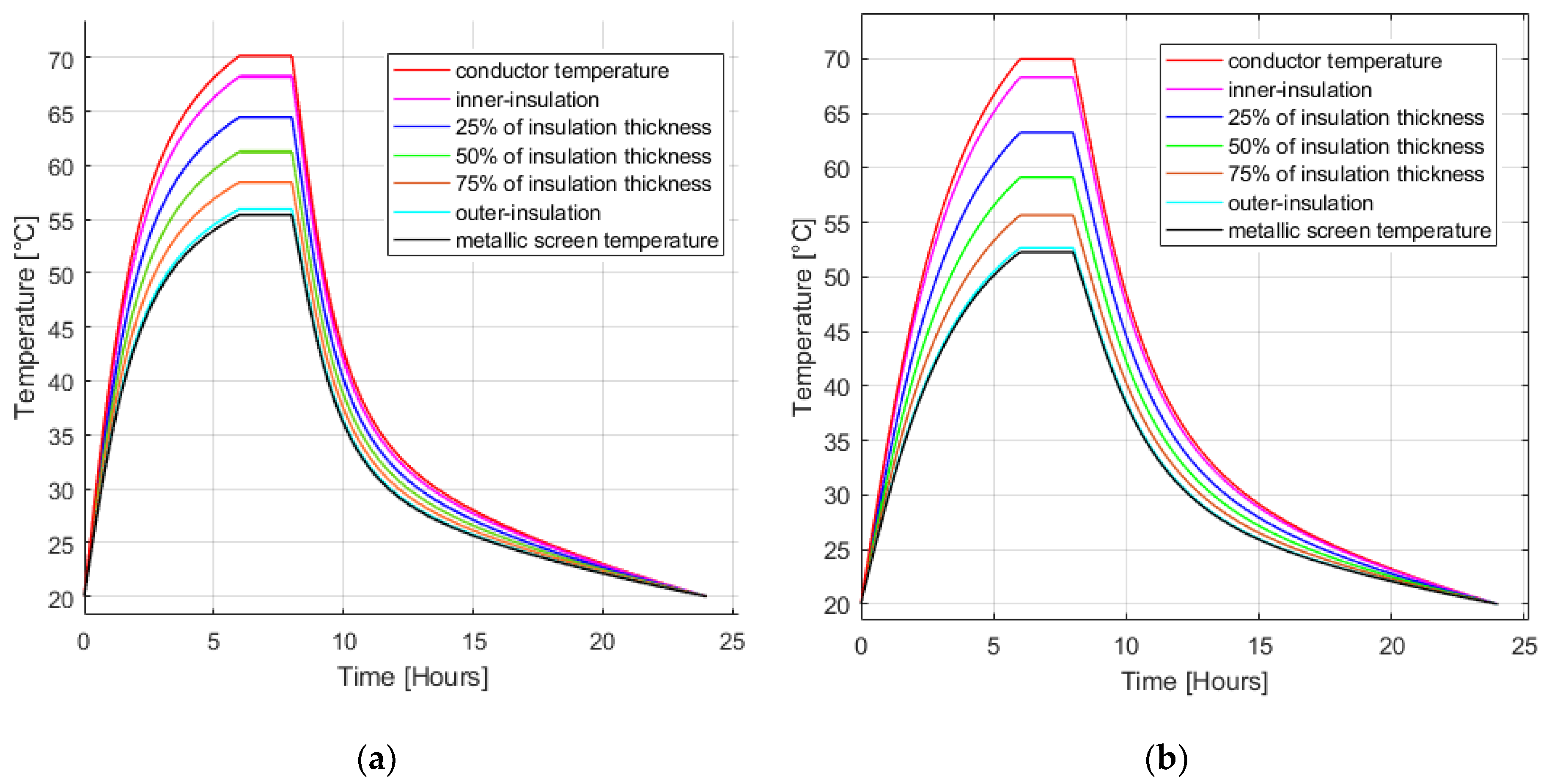 Energies 14 00550 g005