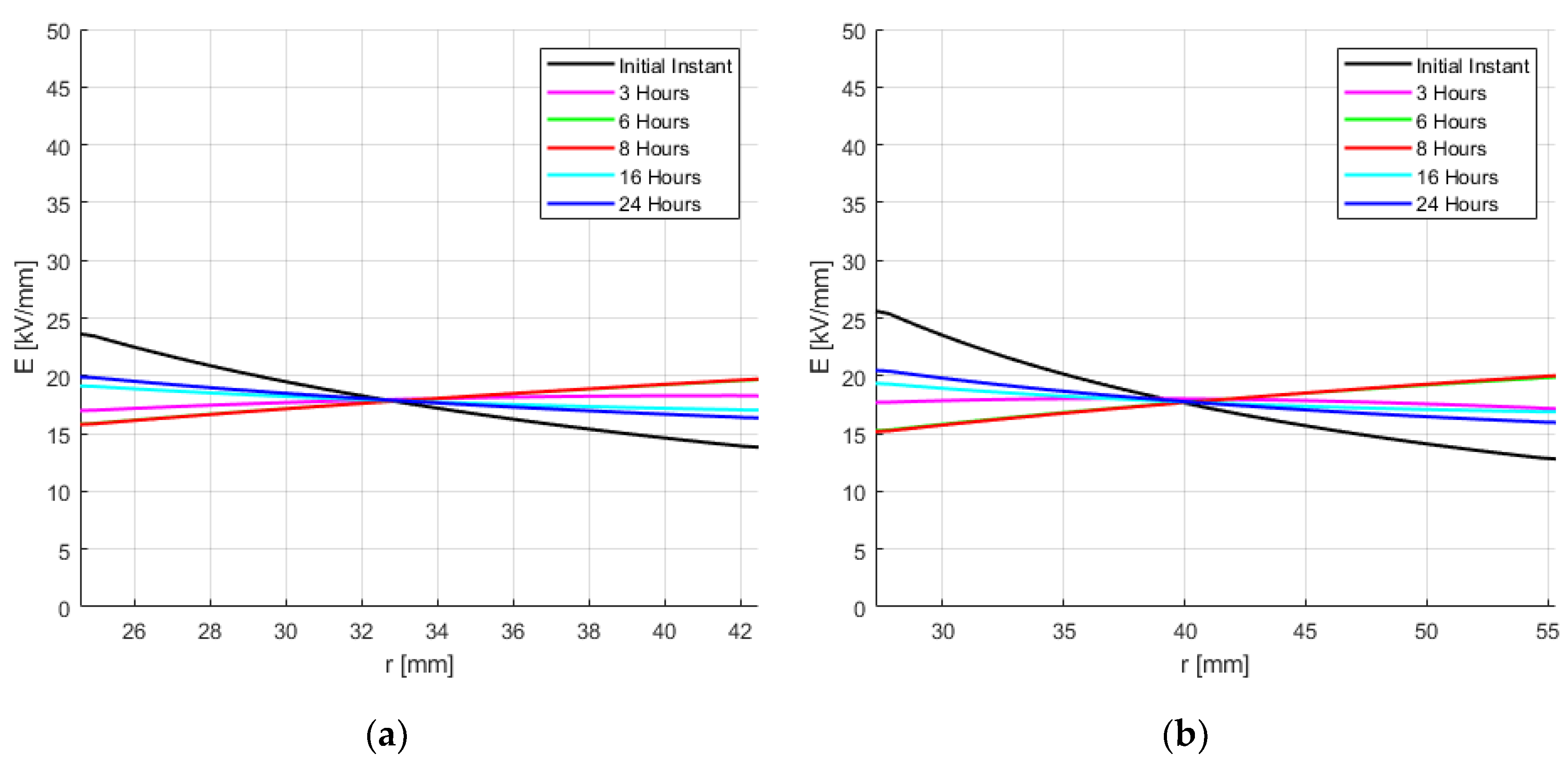Energies 14 00550 g006