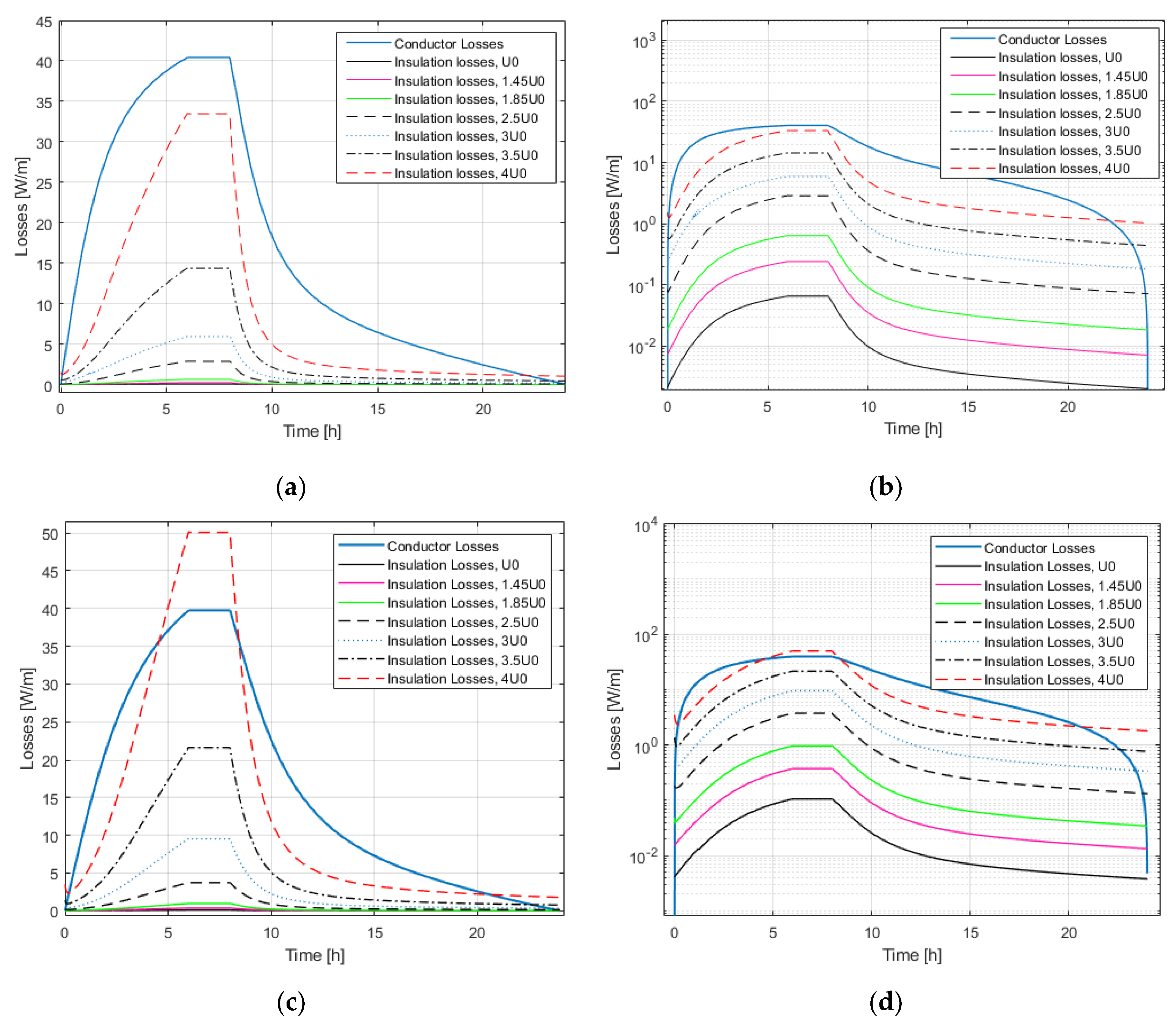 Energies 14 00550 g010
