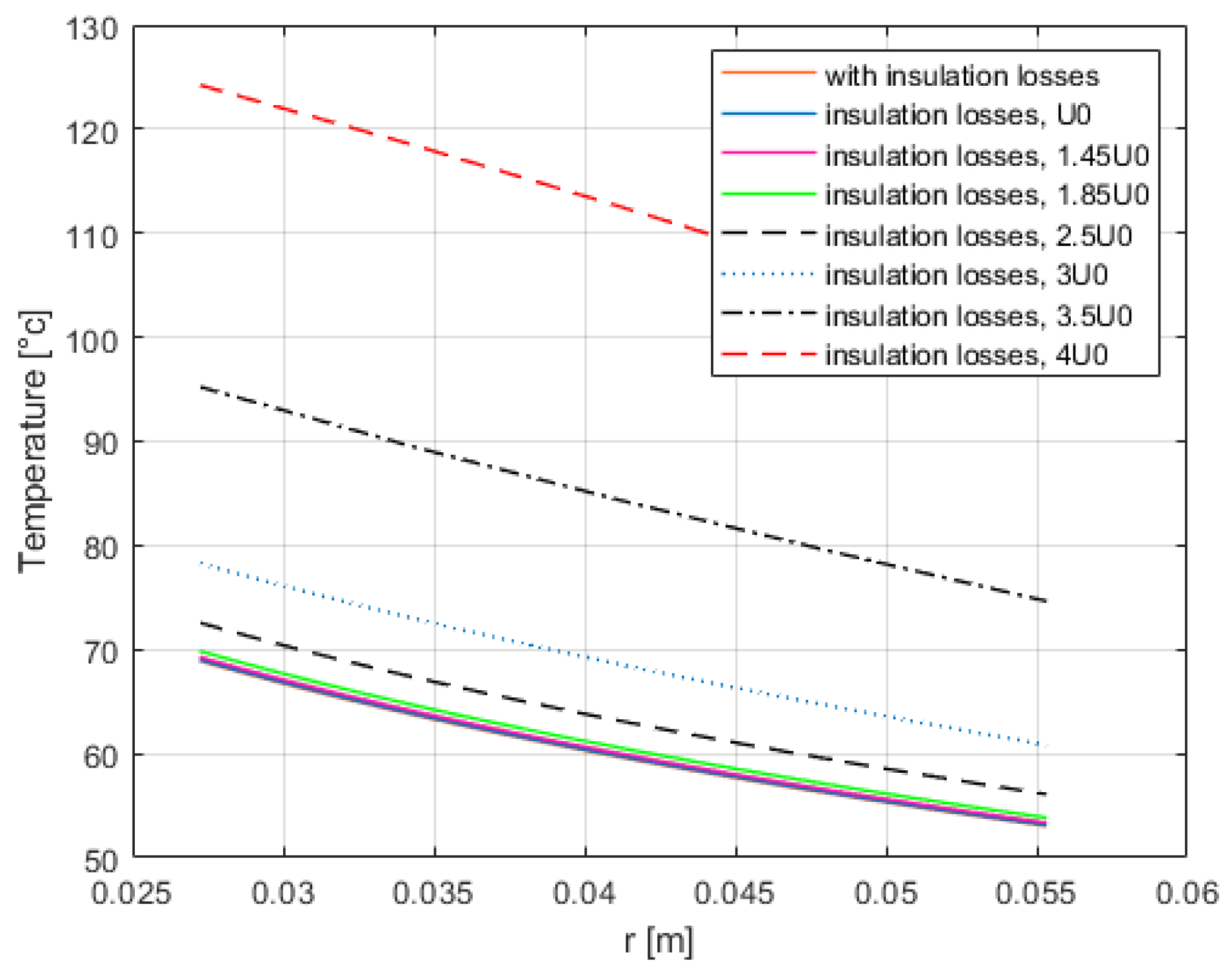 Energies 14 00550 g012