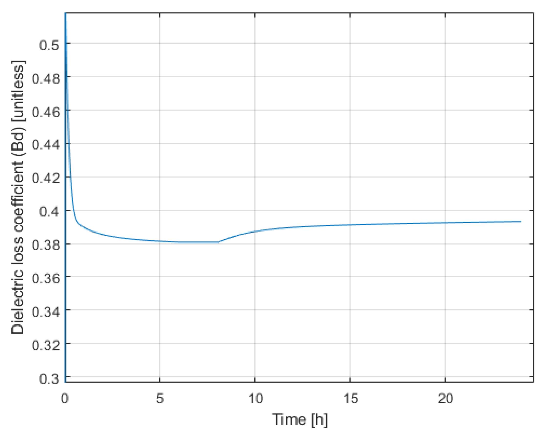 Energies 14 00550 g013