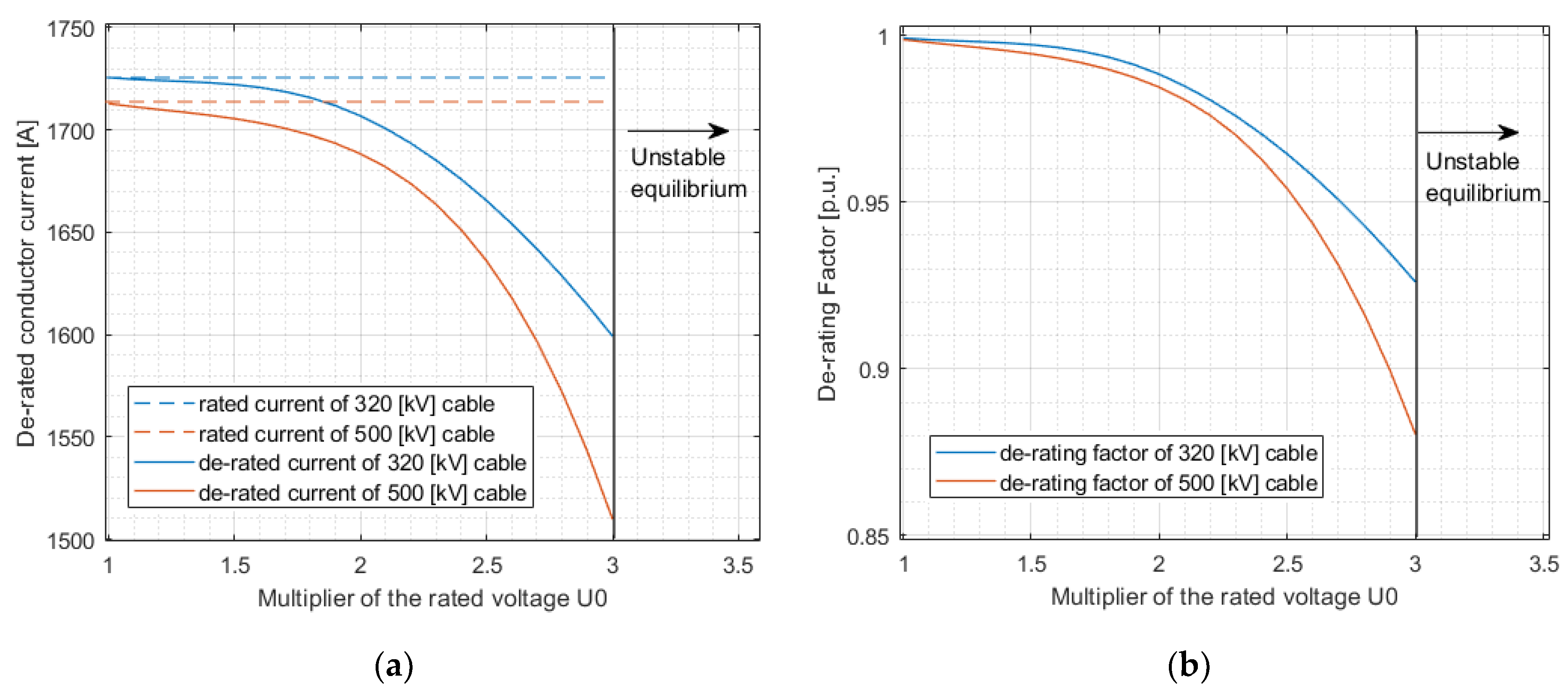 Energies 14 00550 g016
