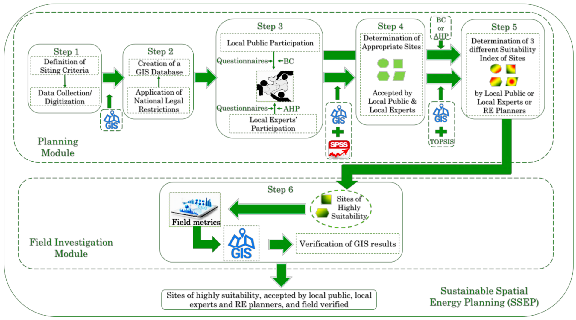 Energies 14 00551 g001 Energies 14 00551 g001