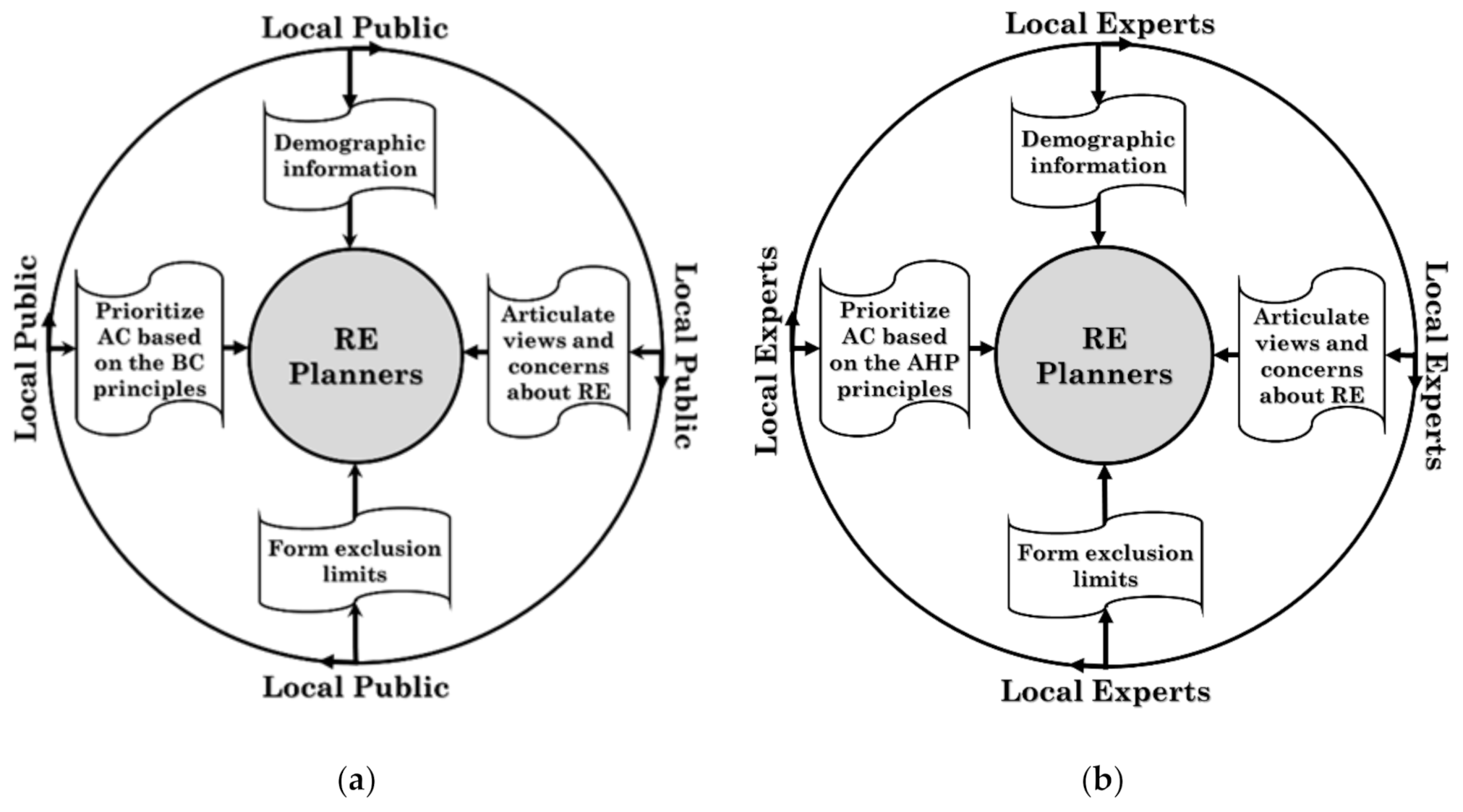 Energies 14 00551 g002 Energies 14 00551 g002